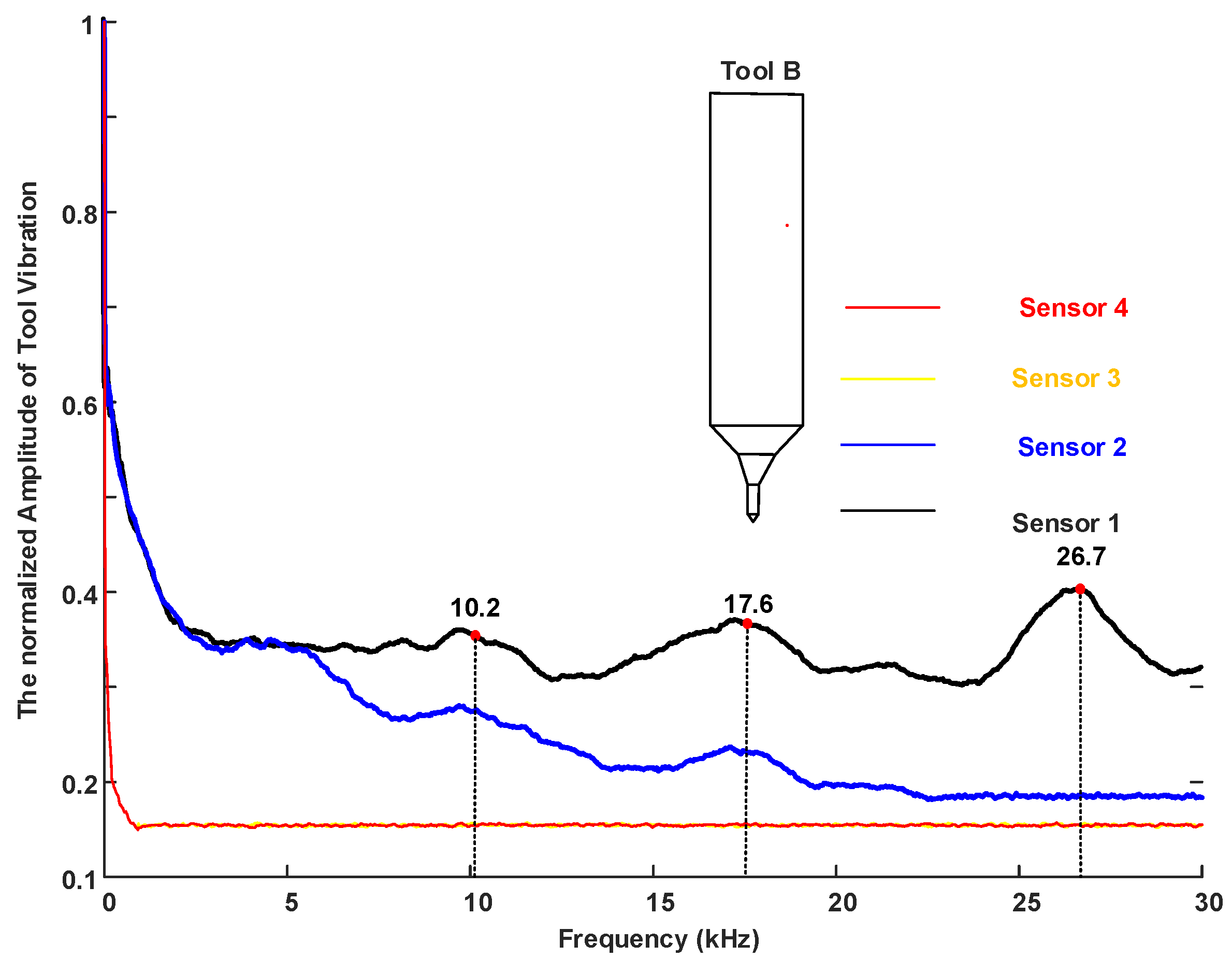 Machines 10 00946 g015