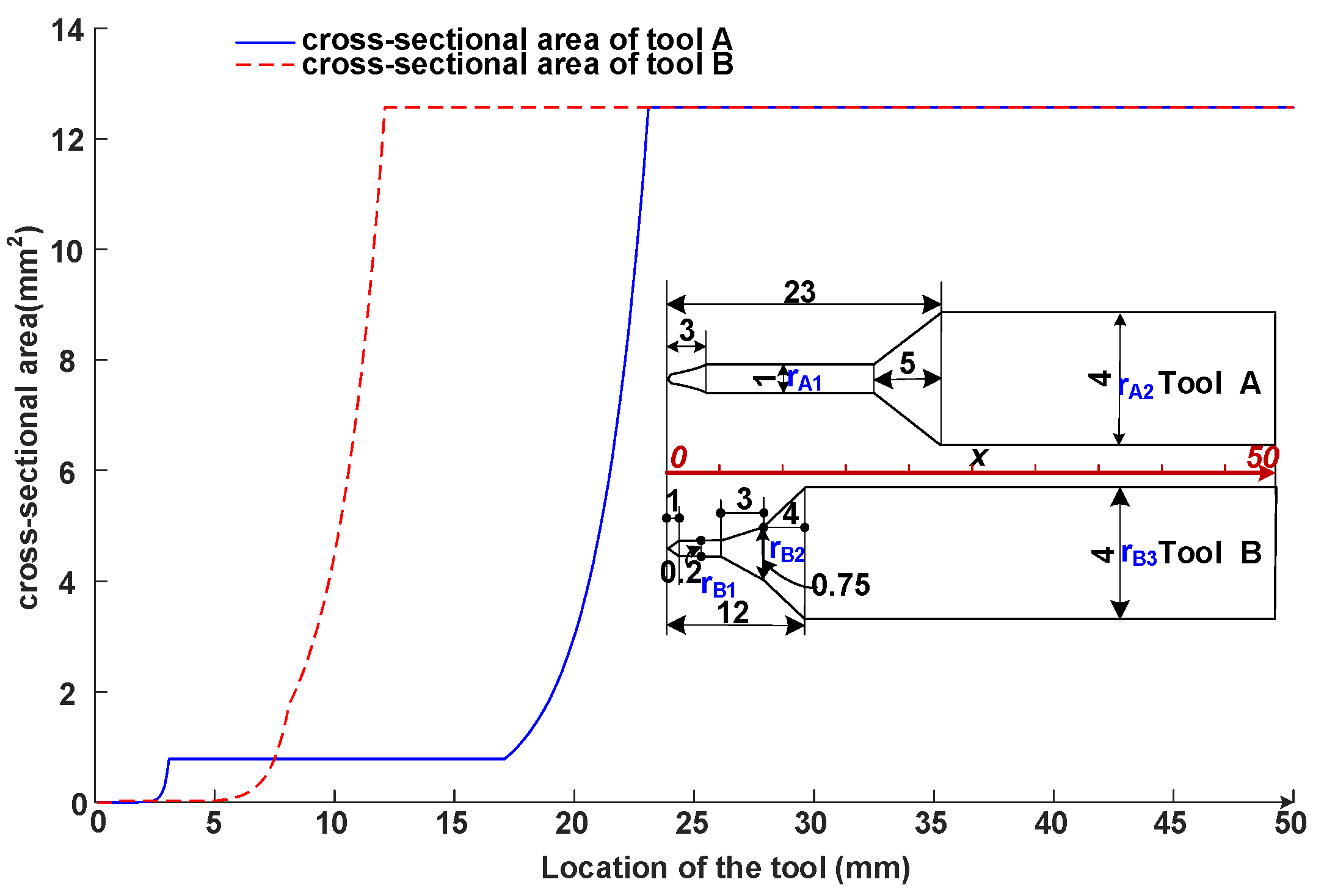 Machines 10 00946 g016