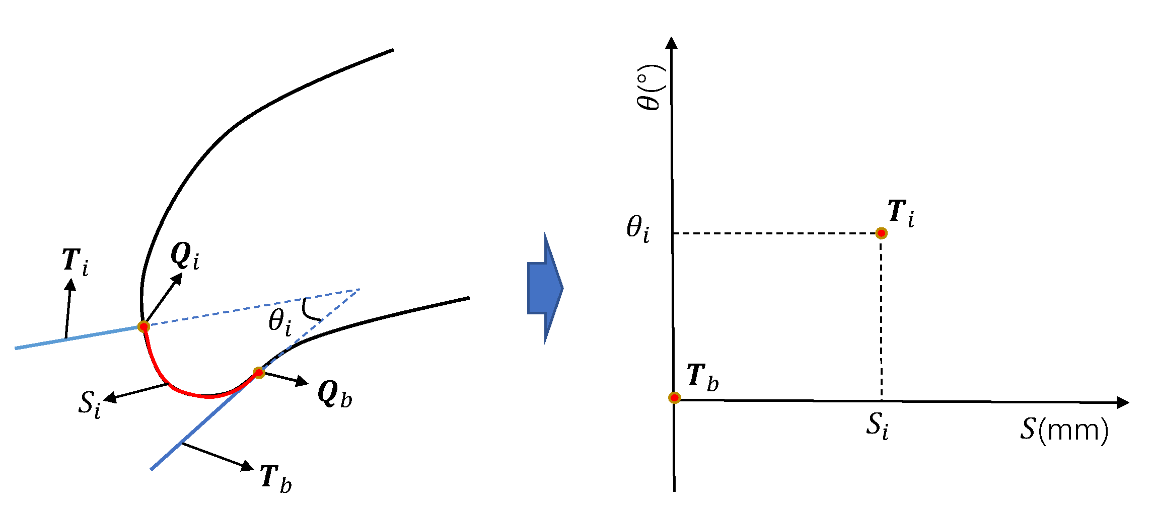 Machines 10 00953 g003 550