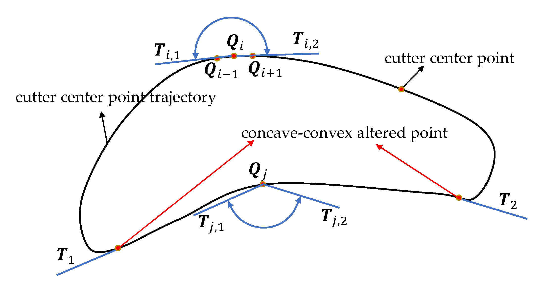 Machines 10 00953 g004 550