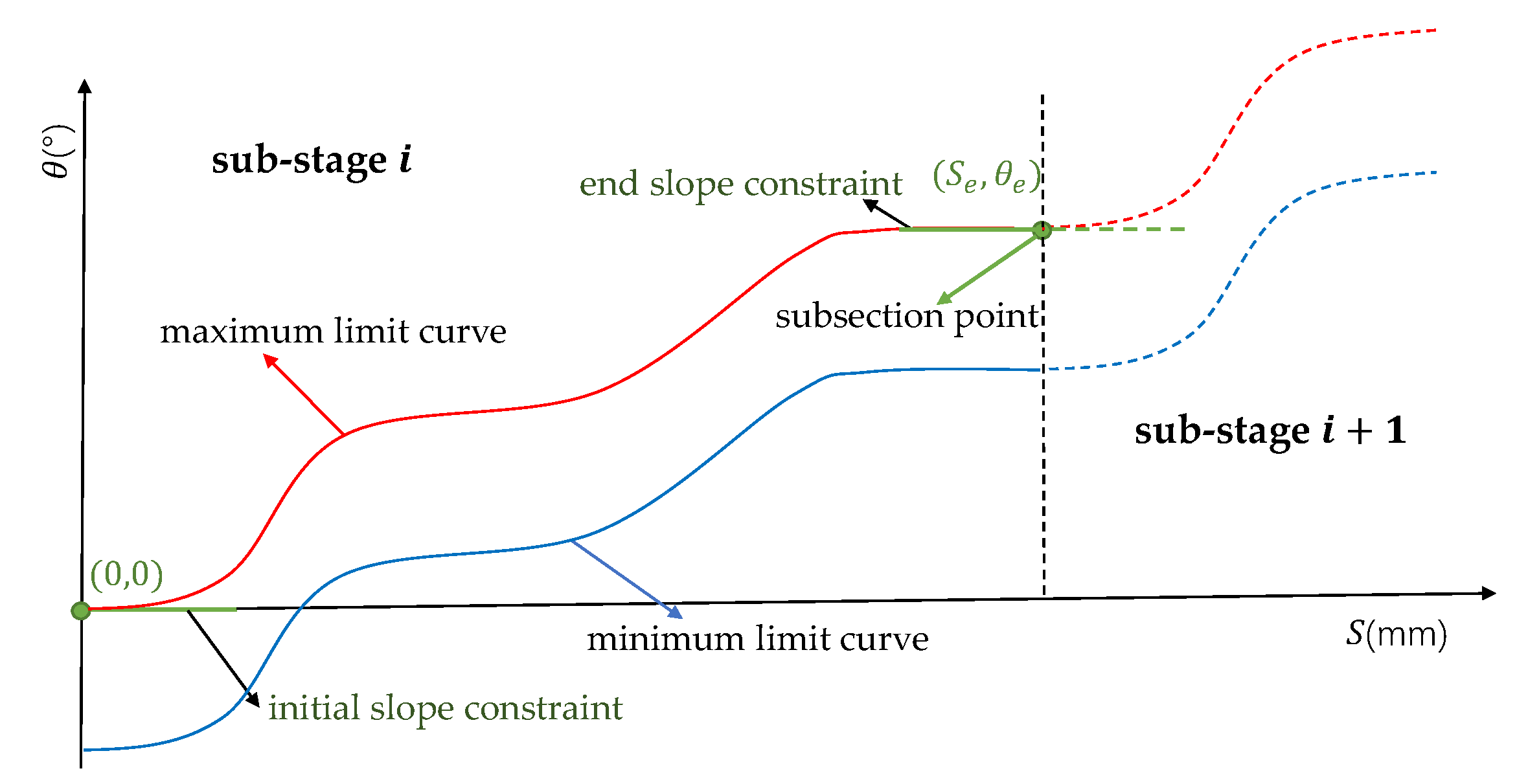 Machines 10 00953 g006 550
