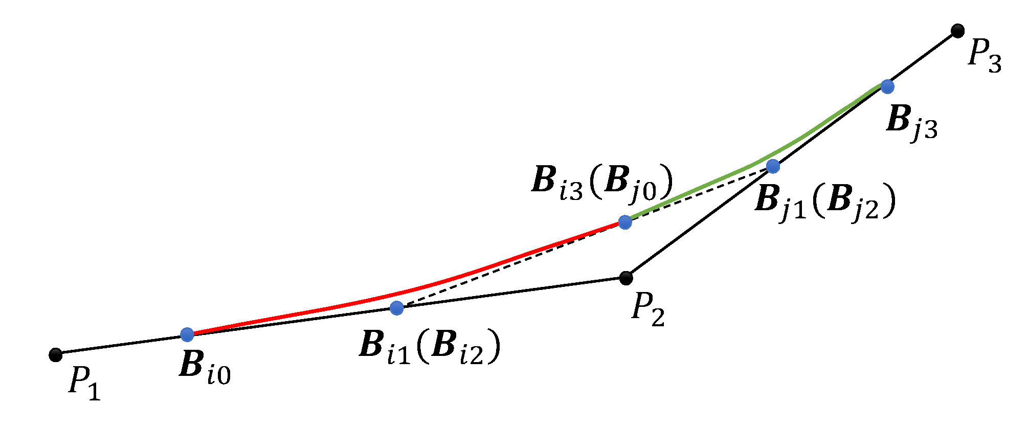 Machines 10 00953 g009 550