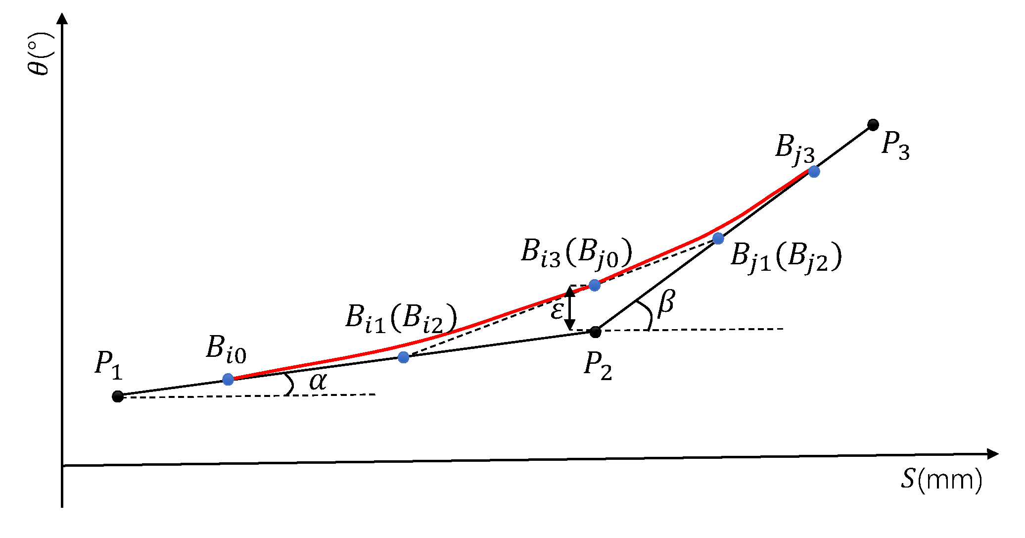Machines 10 00953 g010 550
