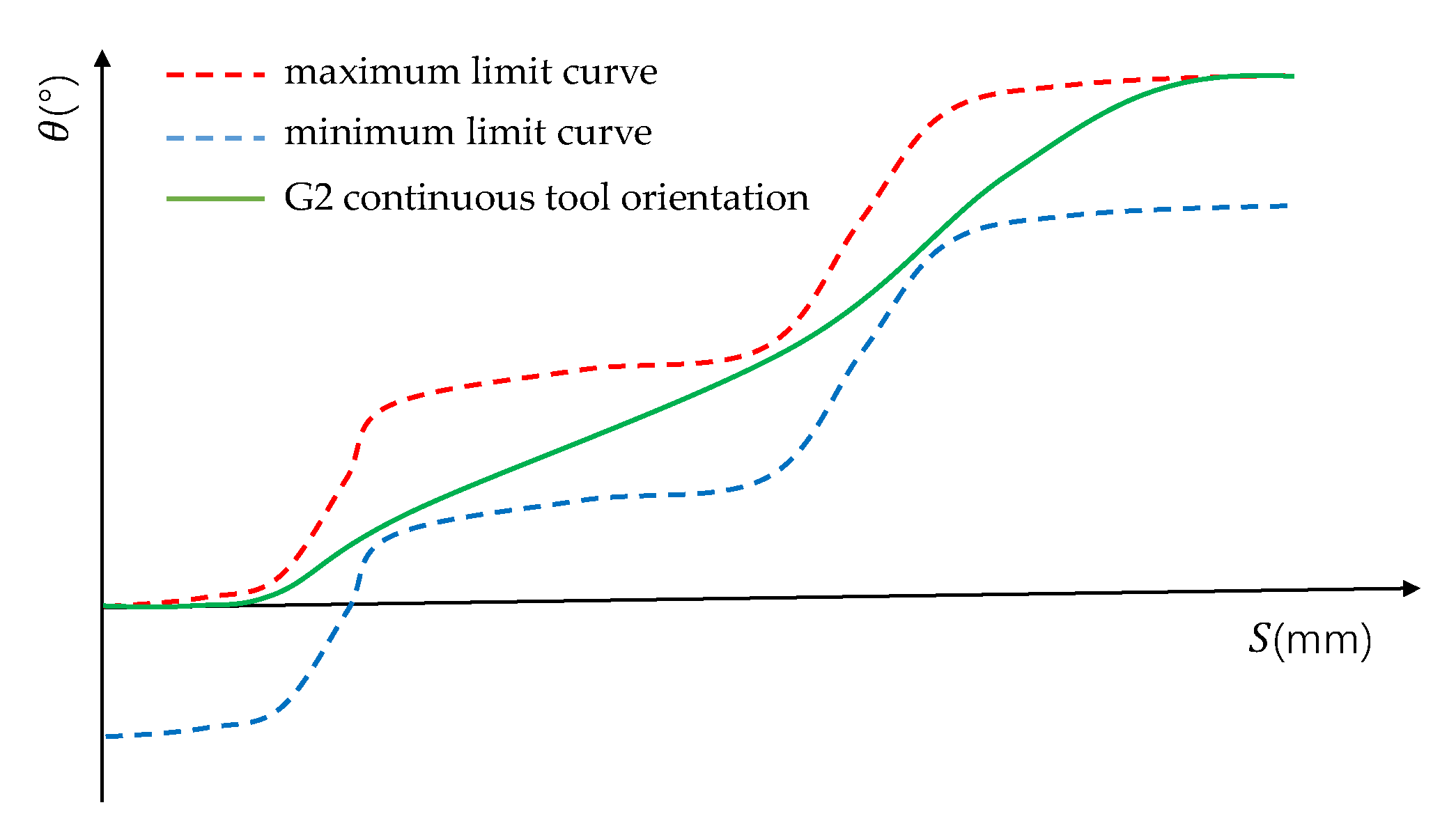 Machines 10 00953 g011 550