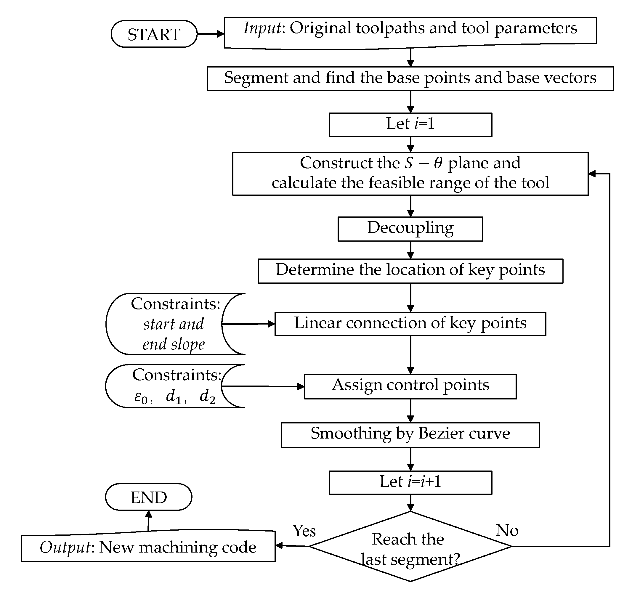 Machines 10 00953 g012 550