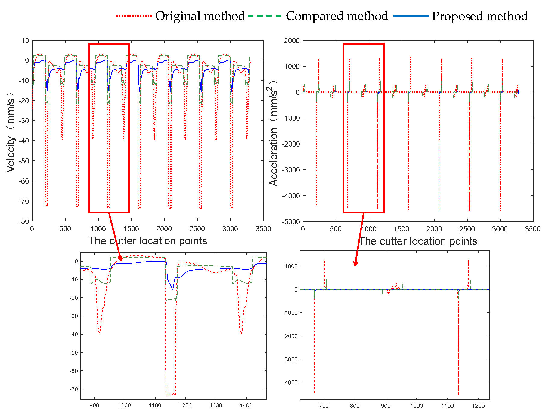 Machines 10 00953 g016 550