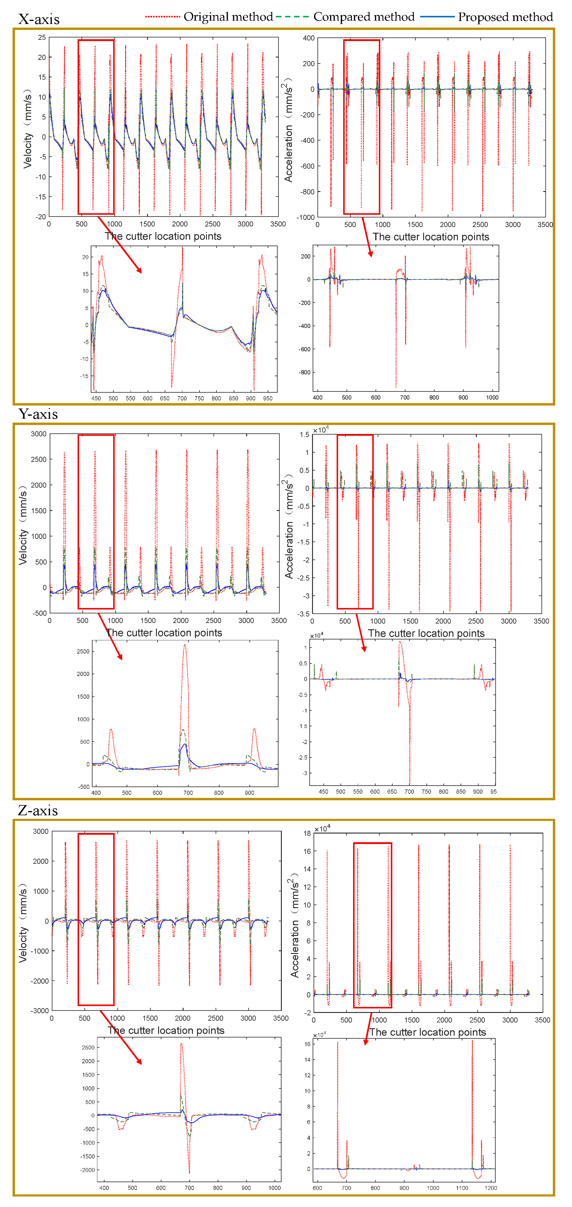 Machines 10 00953 g017 550