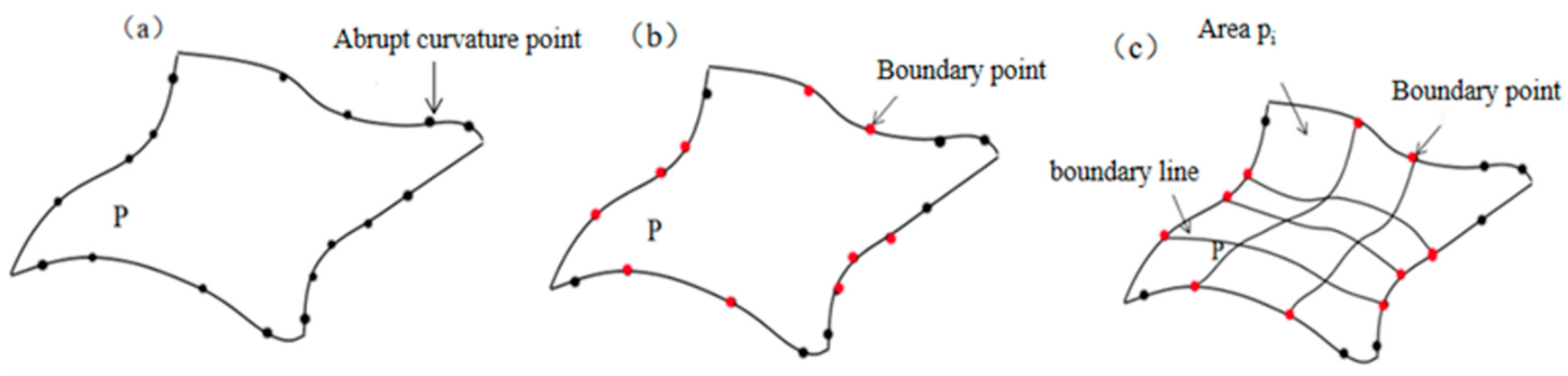 Machines 10 00956 g001 Machines 10 00956 g001