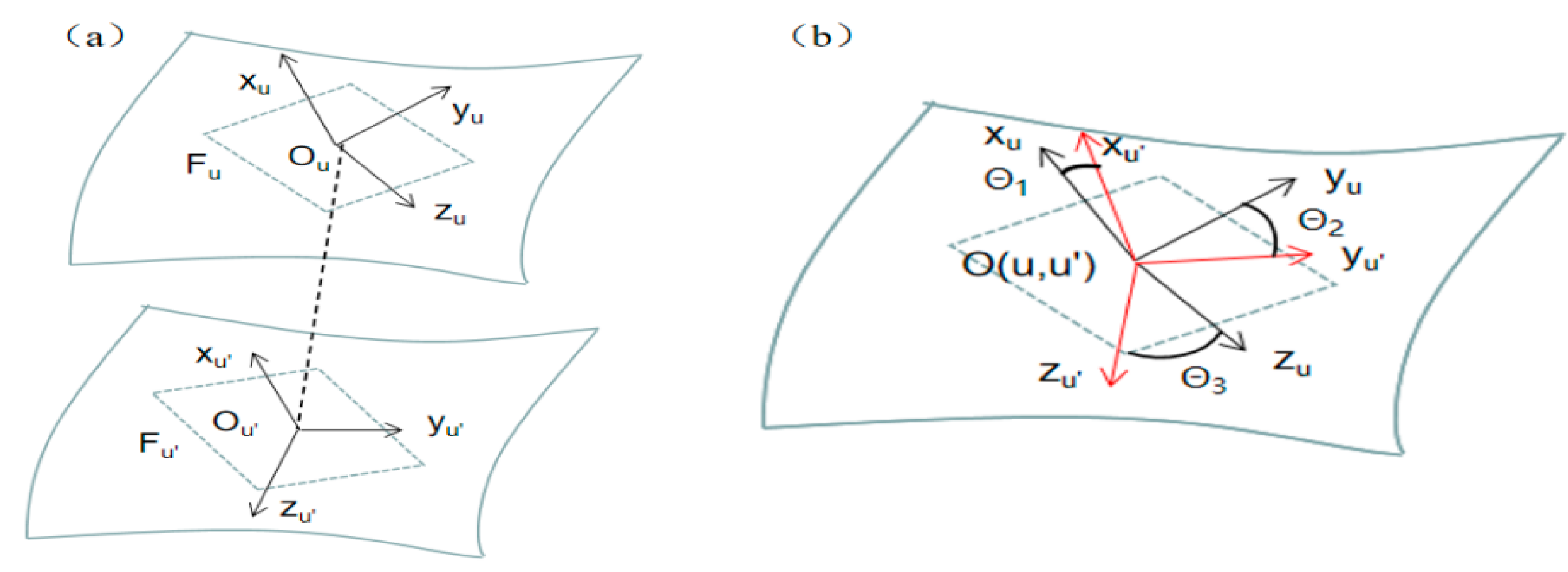 Machines 10 00956 g002 Machines 10 00956 g002