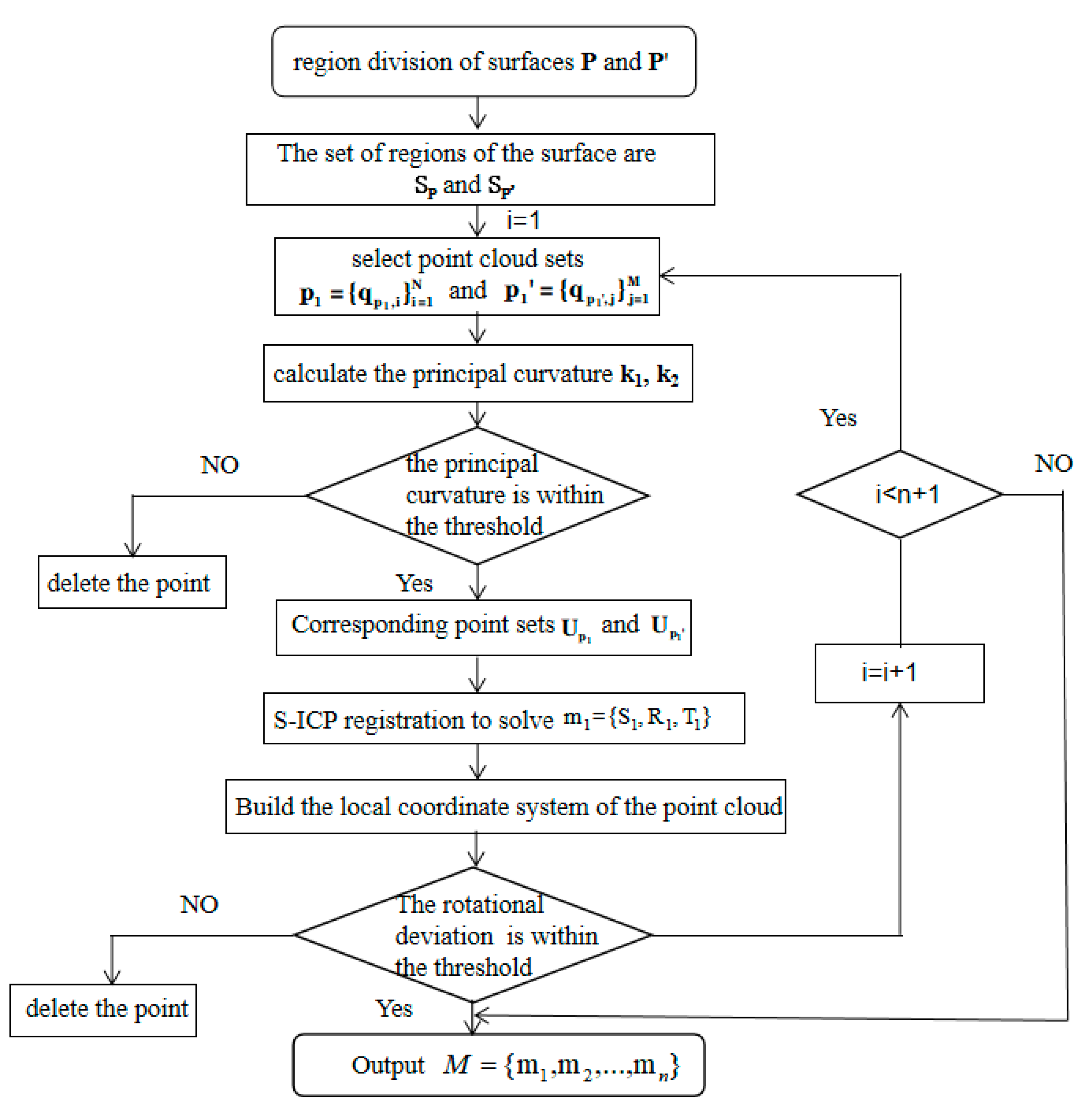 Machines 10 00956 g003 Machines 10 00956 g003
