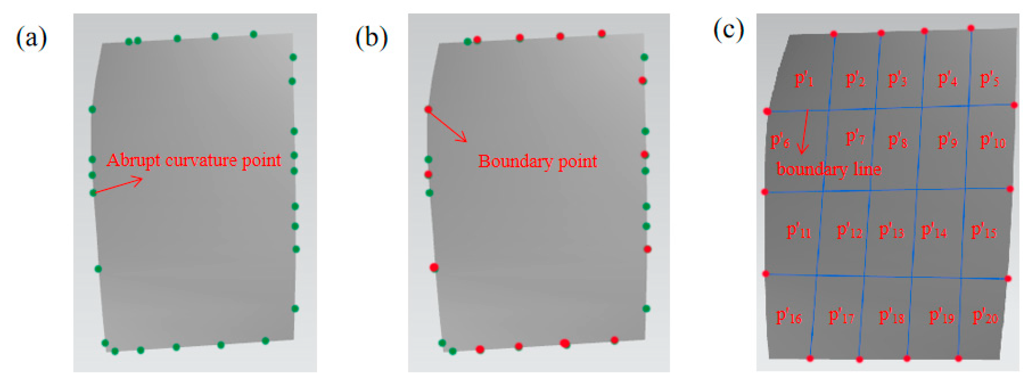 Machines 10 00956 g006 Machines 10 00956 g006