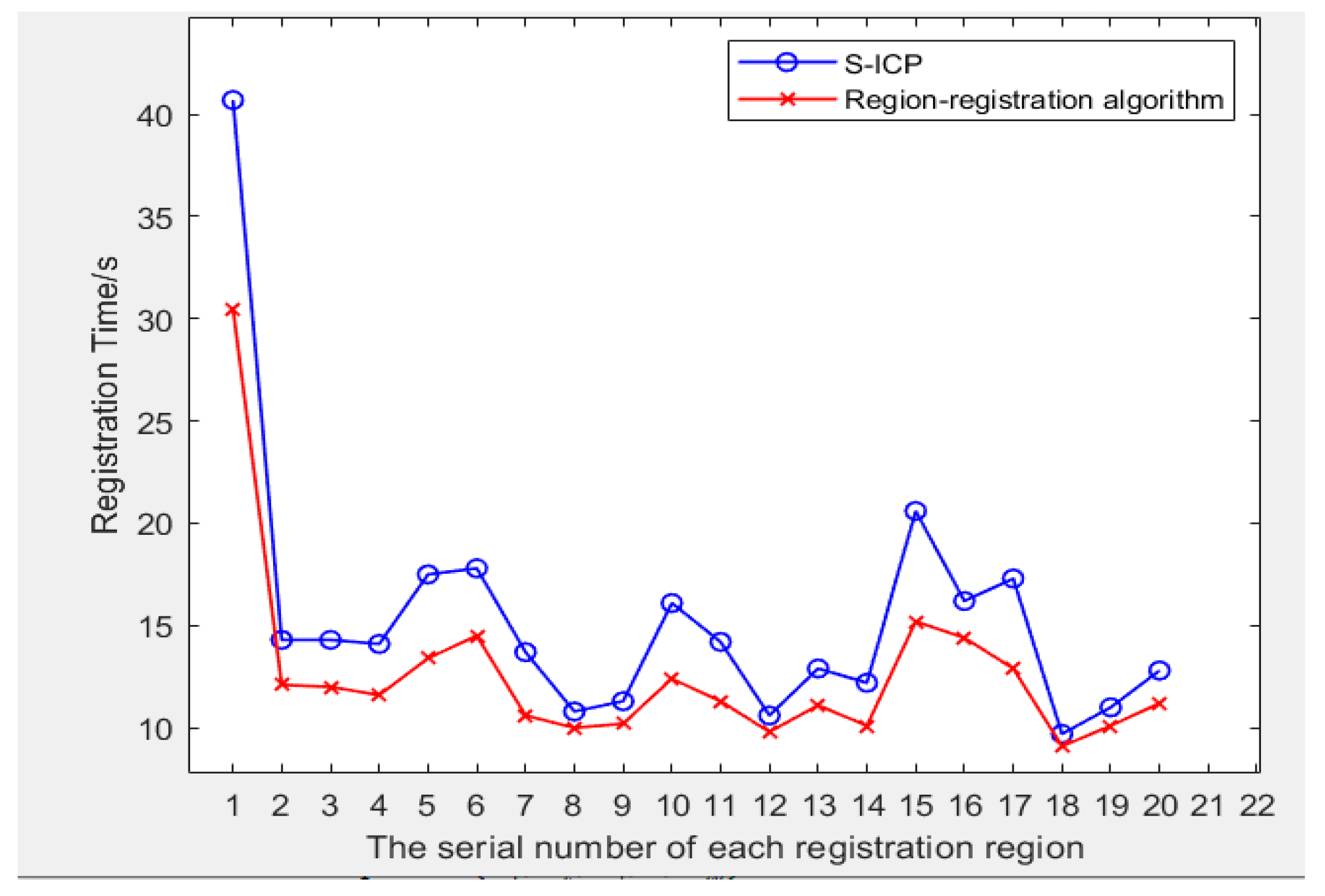 Machines 10 00956 g010 Machines 10 00956 g010
