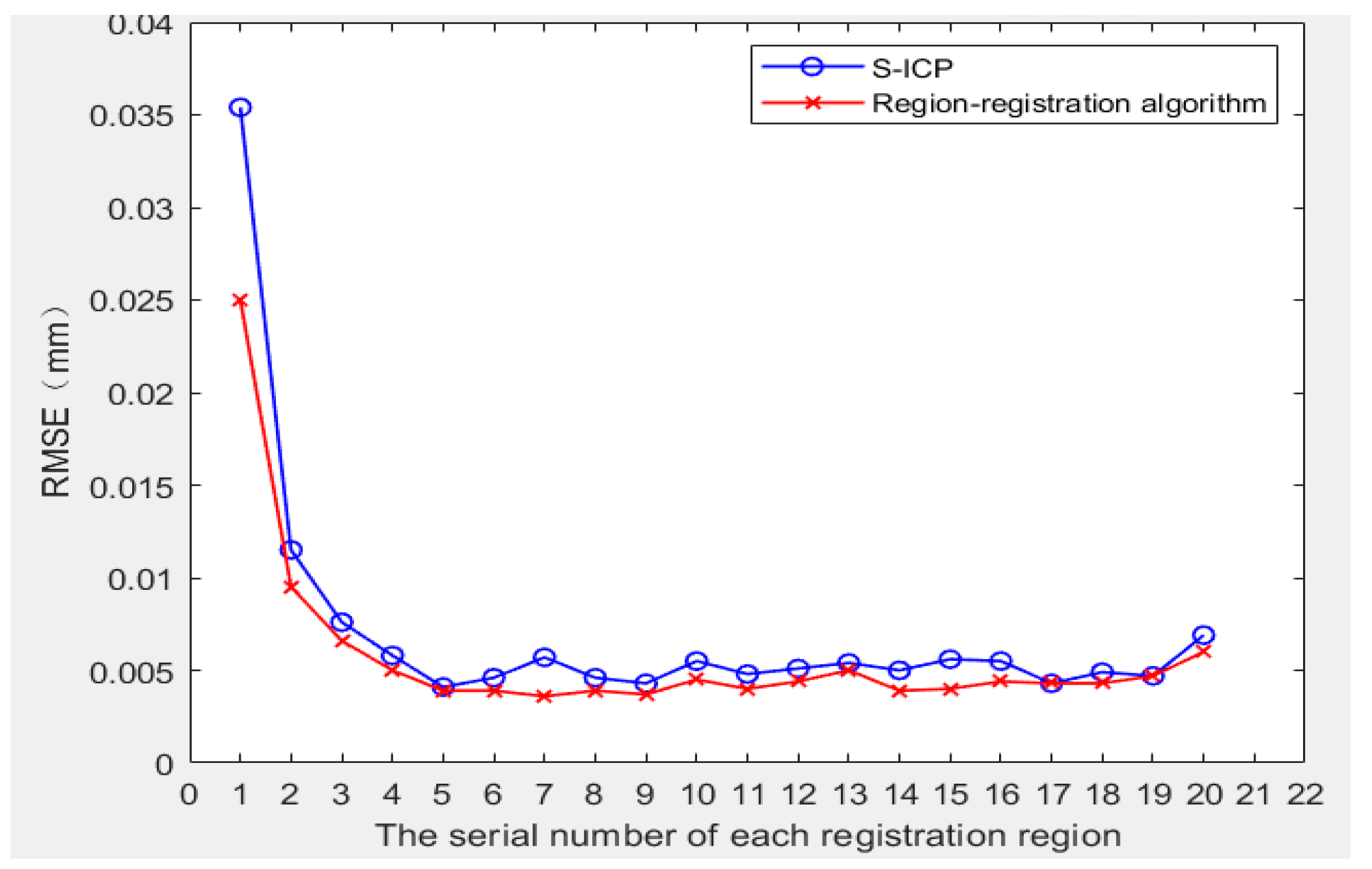 Machines 10 00956 g011 Machines 10 00956 g011