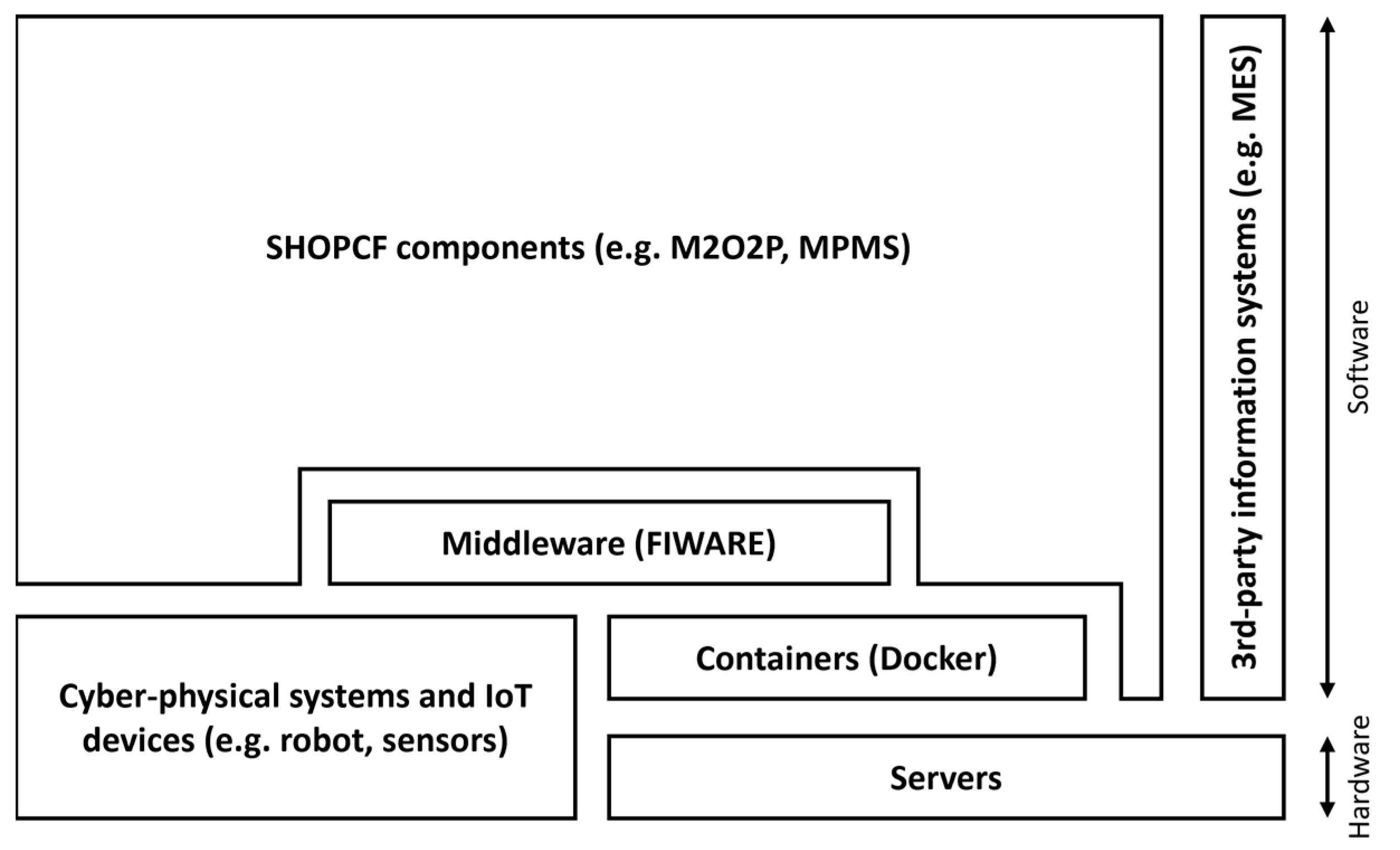 Machines 10 00957 g002