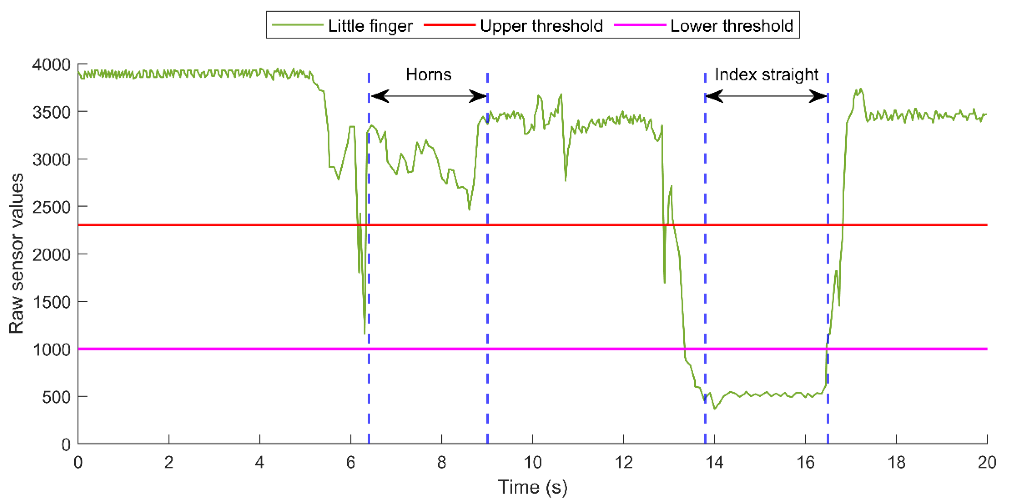 Machines 10 00957 g004