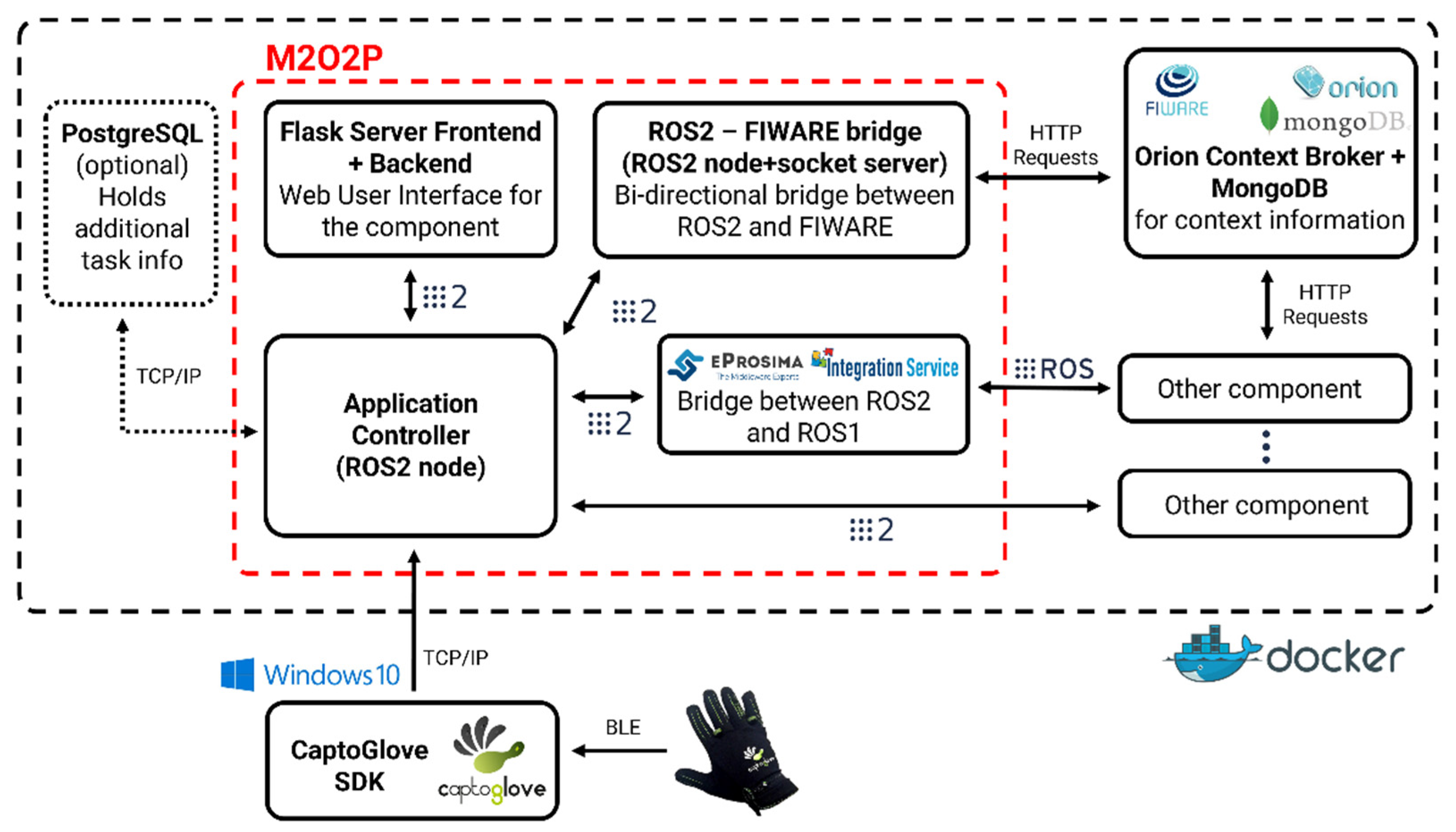 Machines 10 00957 g005