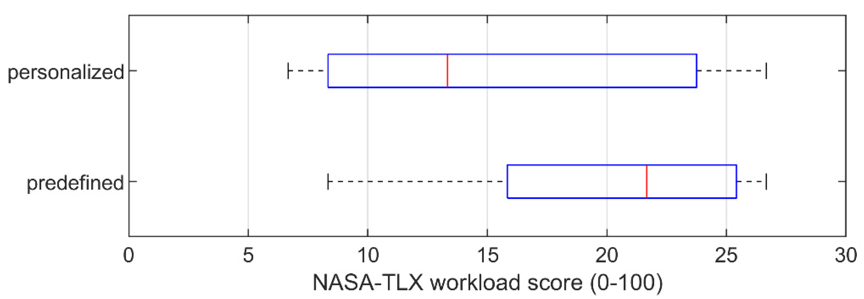 Machines 10 00957 g013
