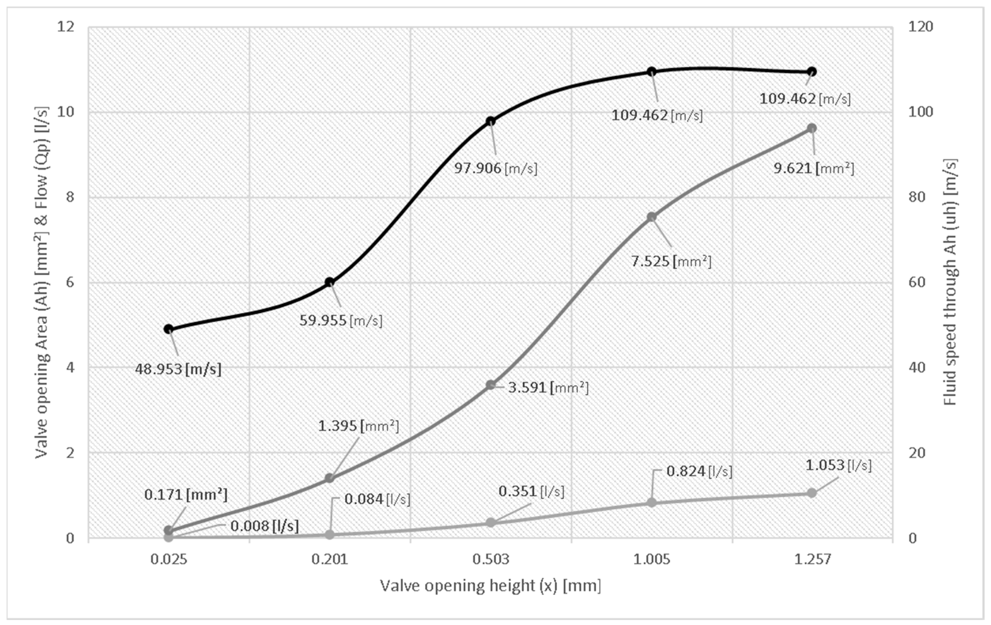 Machines 10 00959 g005 Machines 10 00959 g005