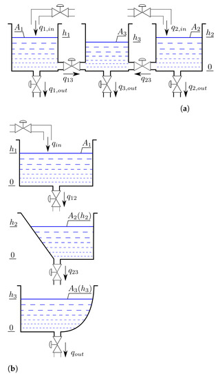Intelligent Mechatronics in the Measurement, Identification, and ...