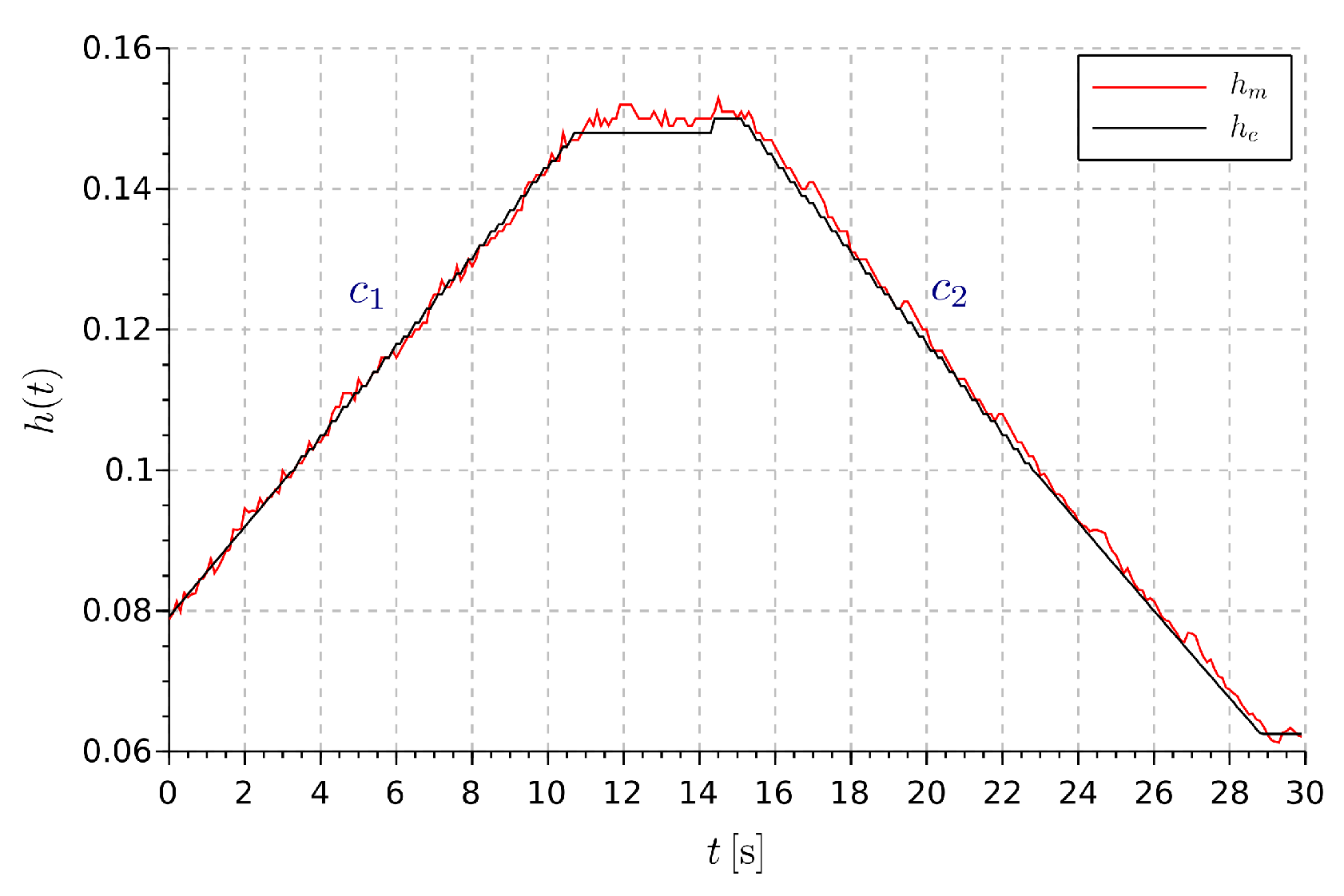 Machines 10 00960 g009 Machines 10 00960 g009