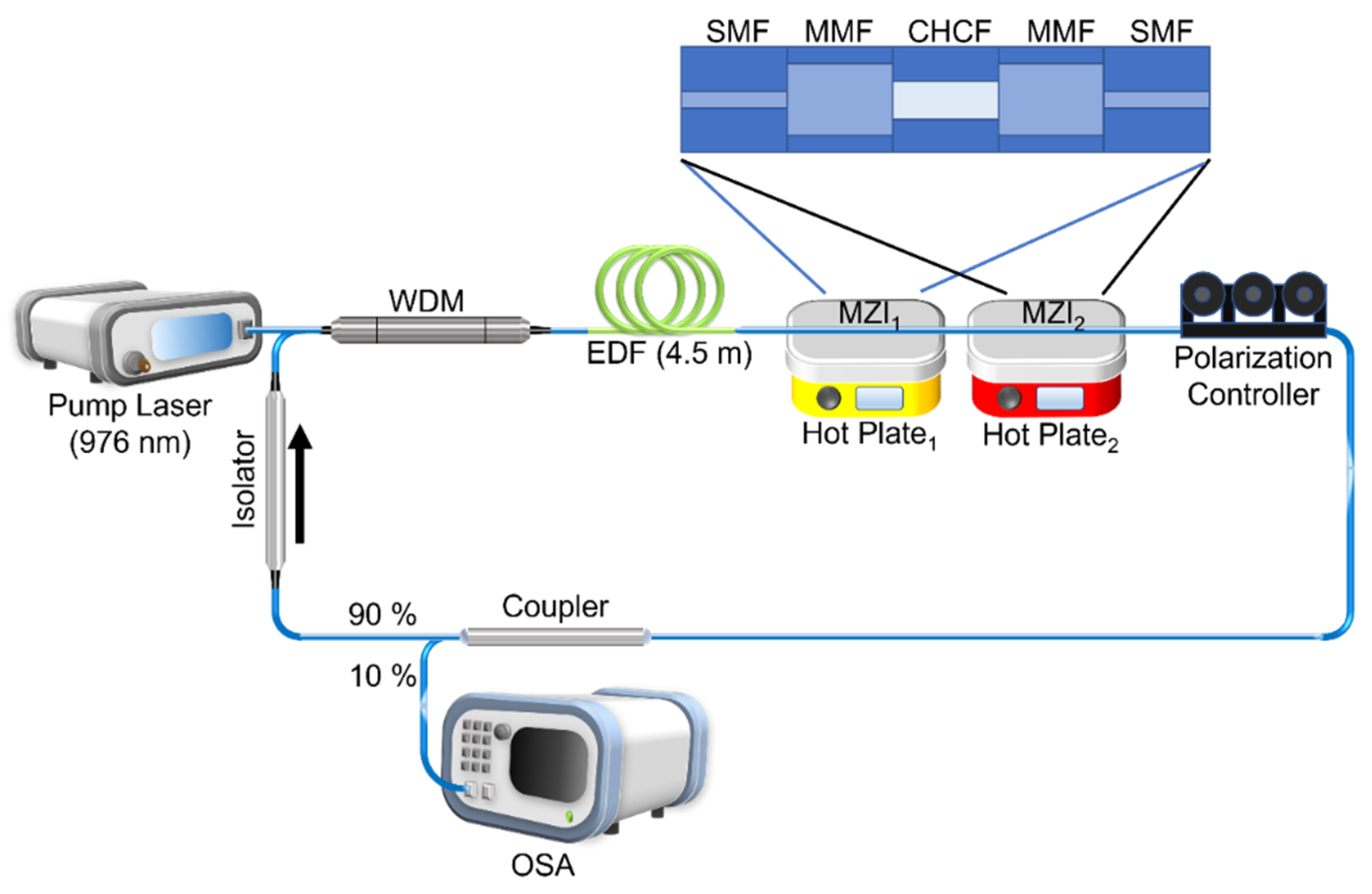 Machines 10 00962 g001