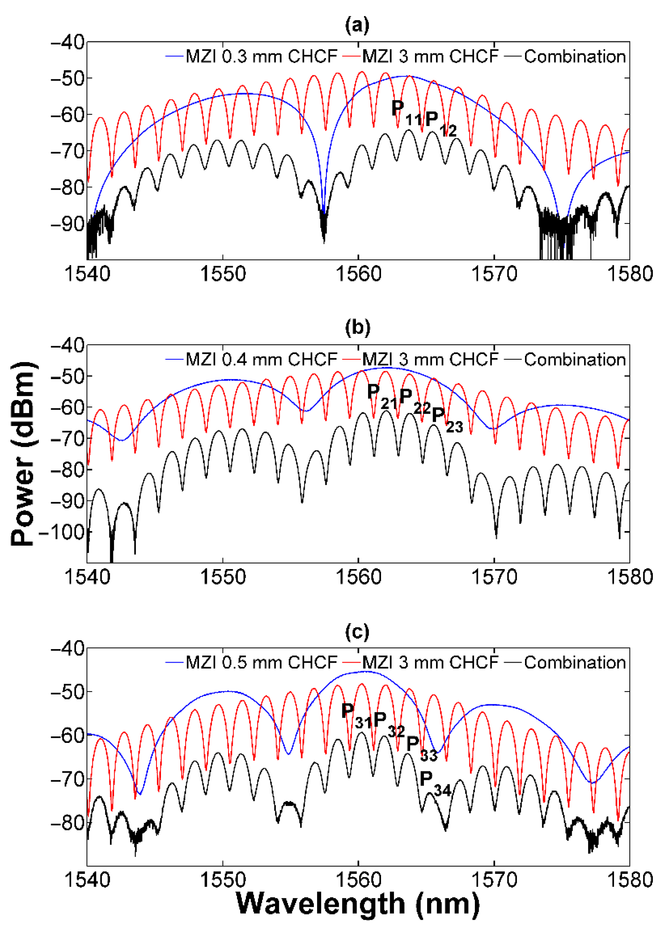 Machines 10 00962 g004