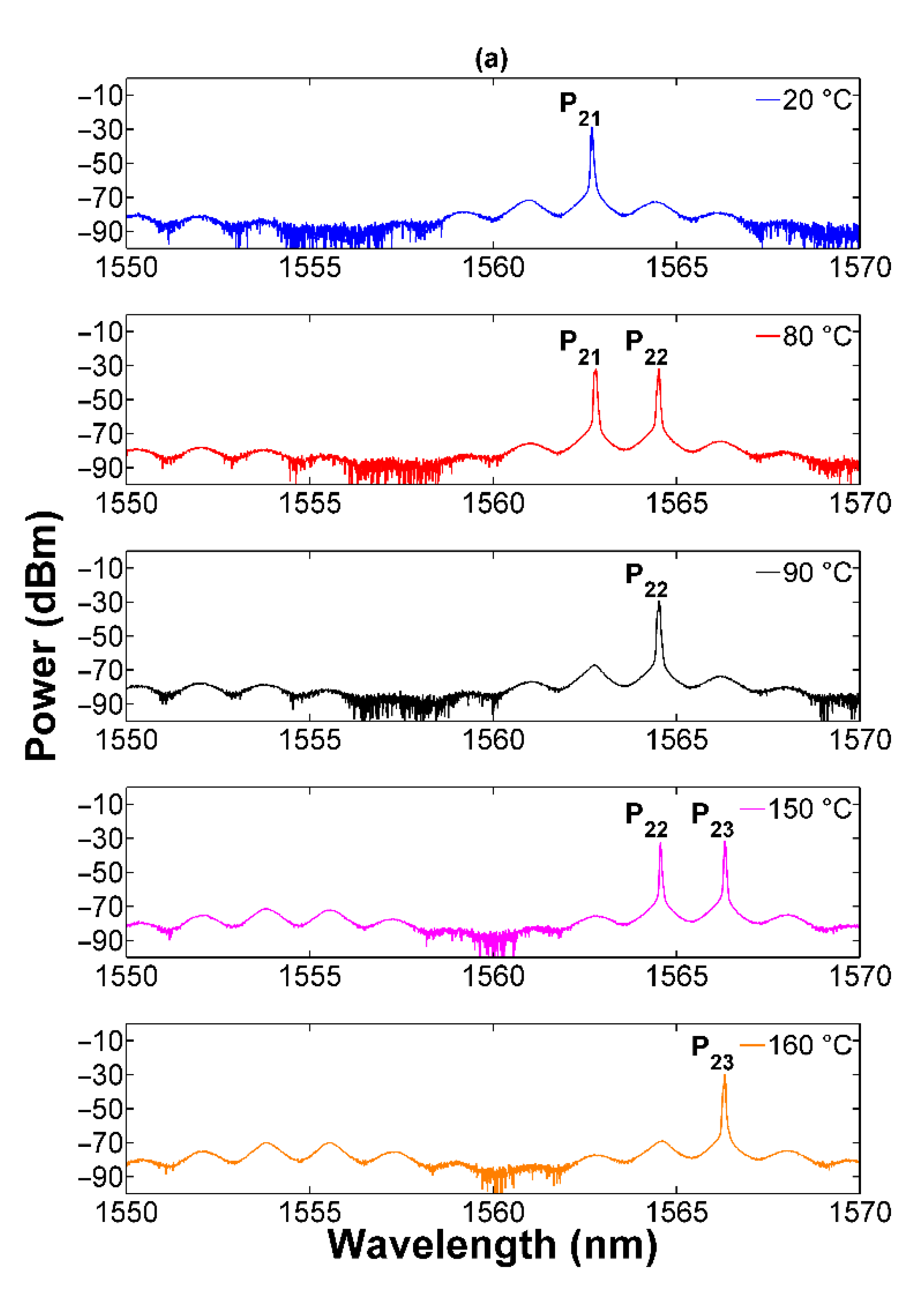 Machines 10 00962 g006a
