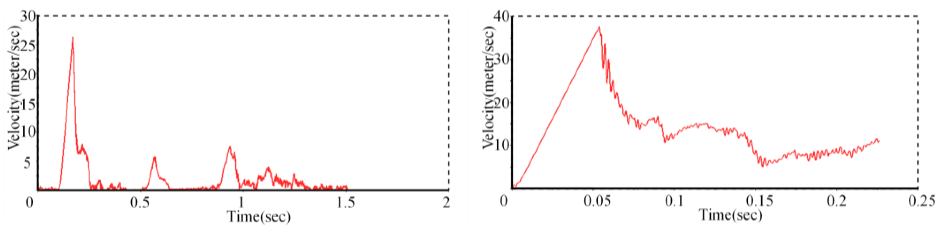 Machines 10 00963 g011