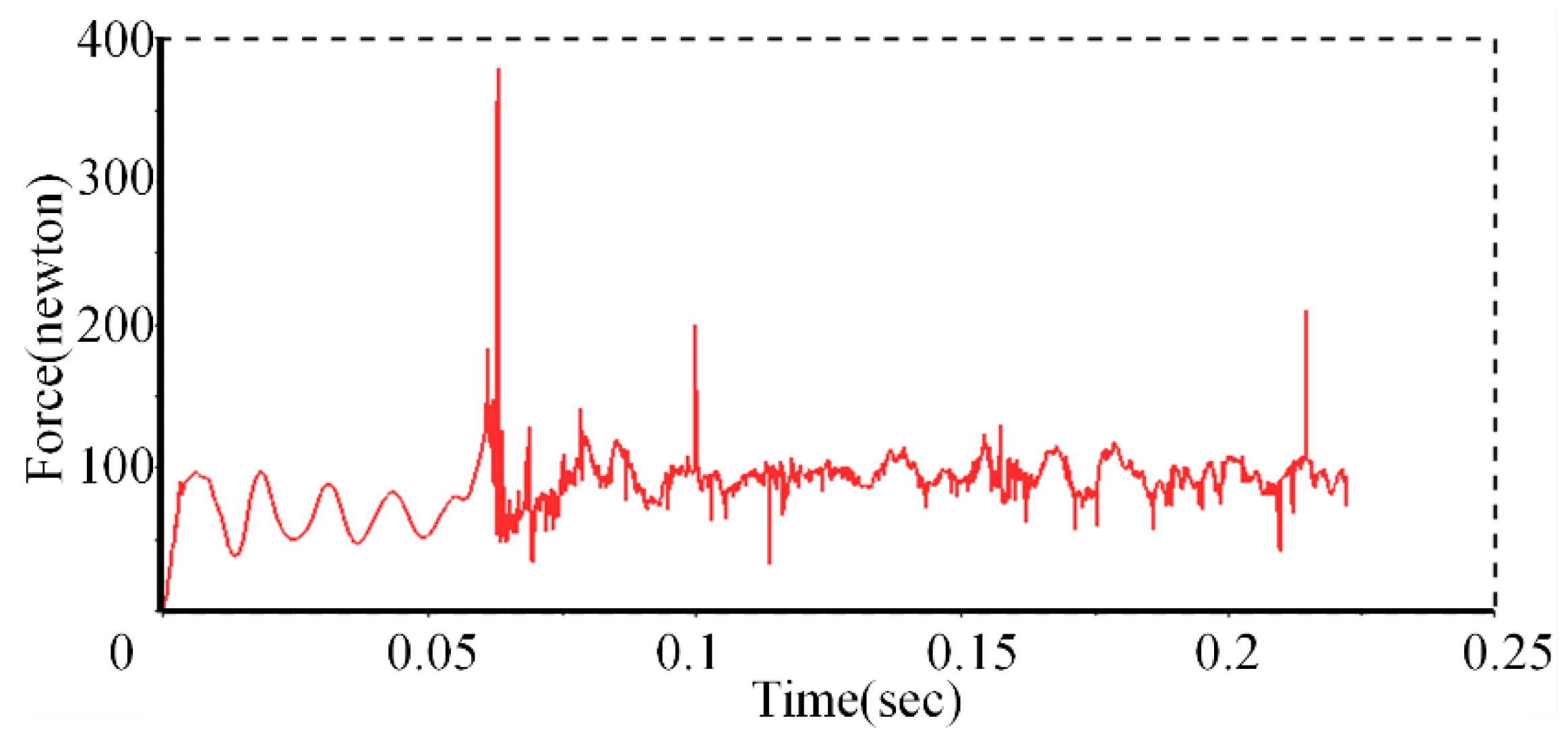 Machines 10 00963 g012