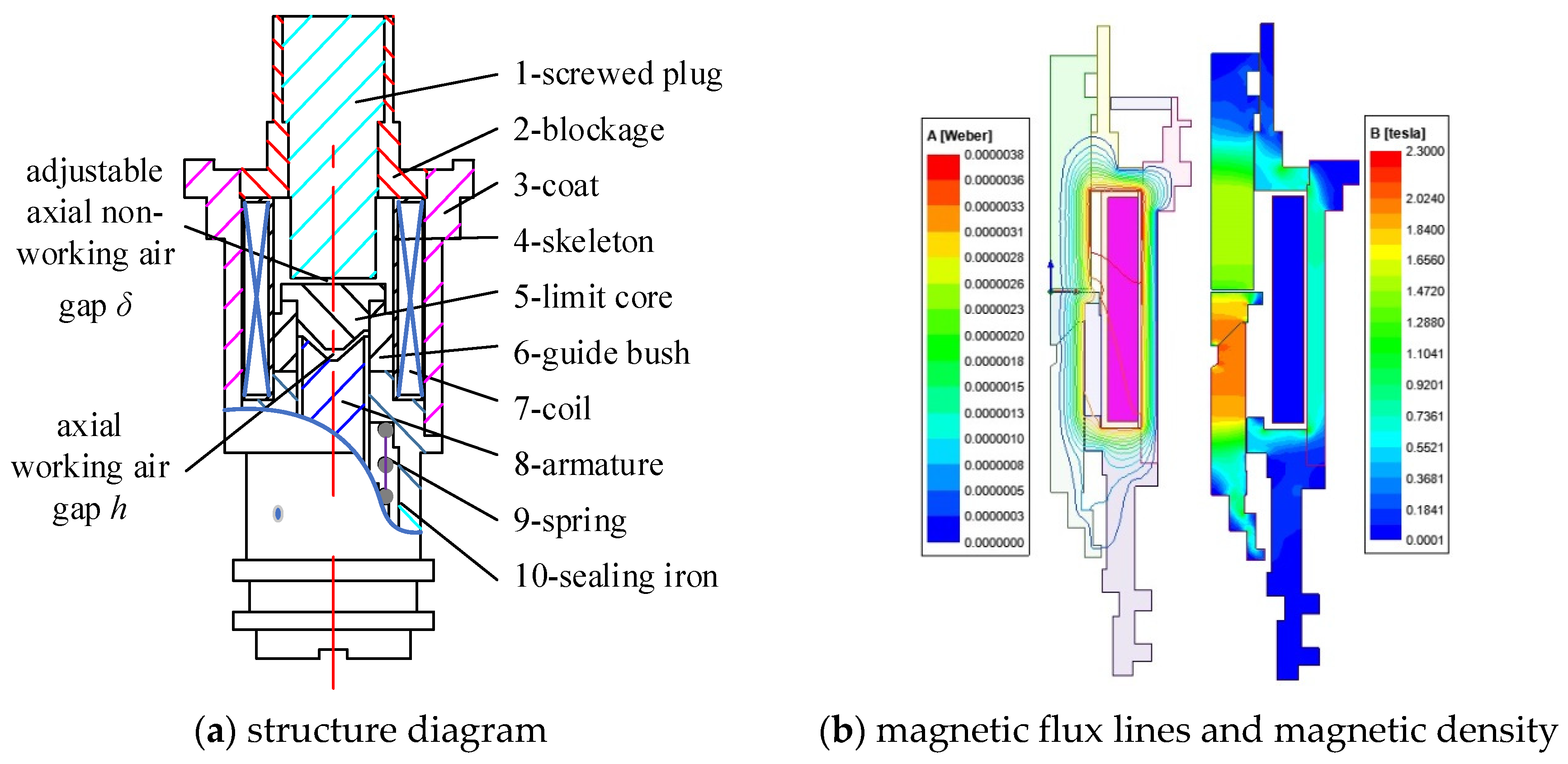 Machines 10 00964 g001