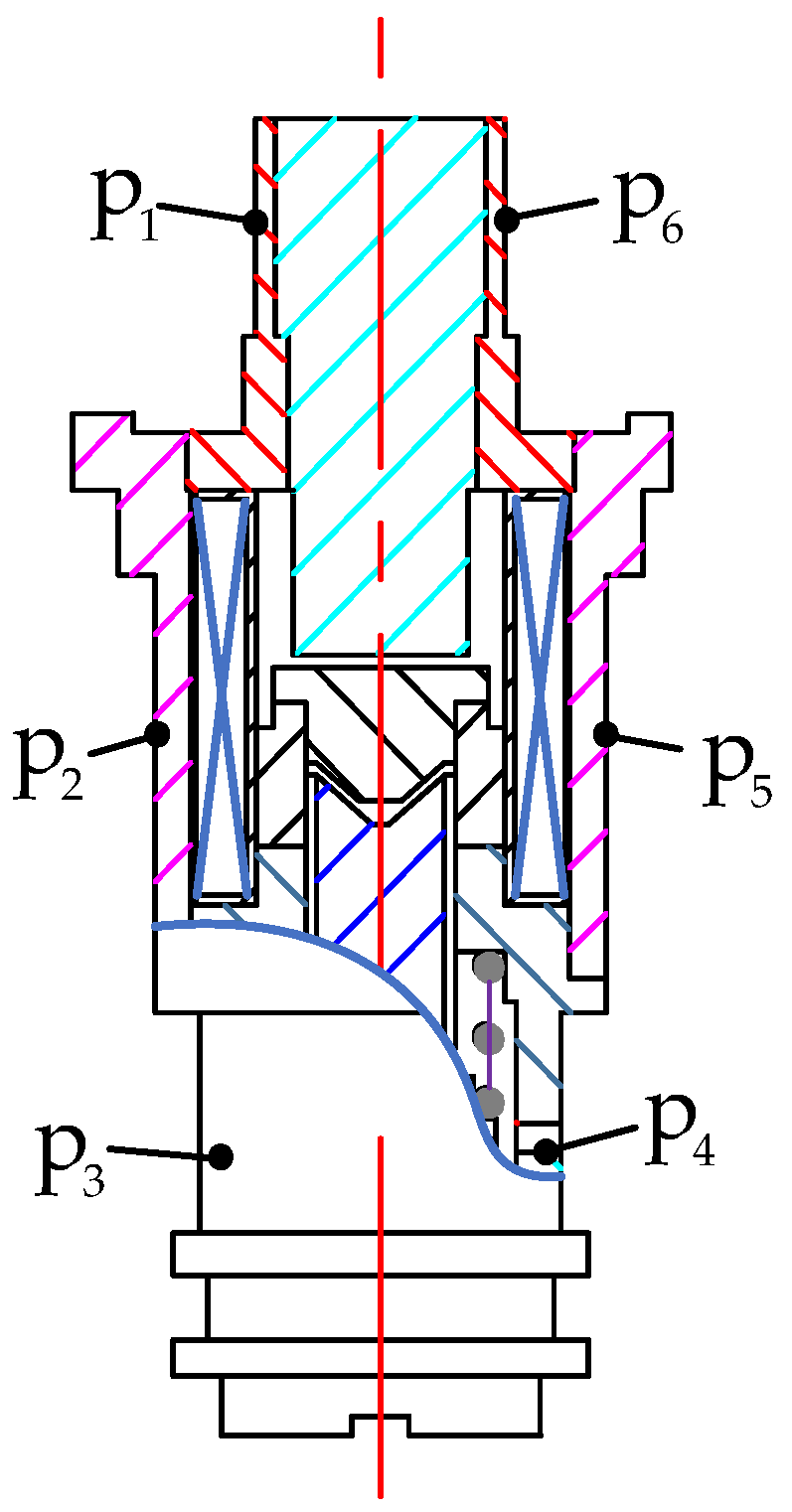 Machines 10 00964 g002