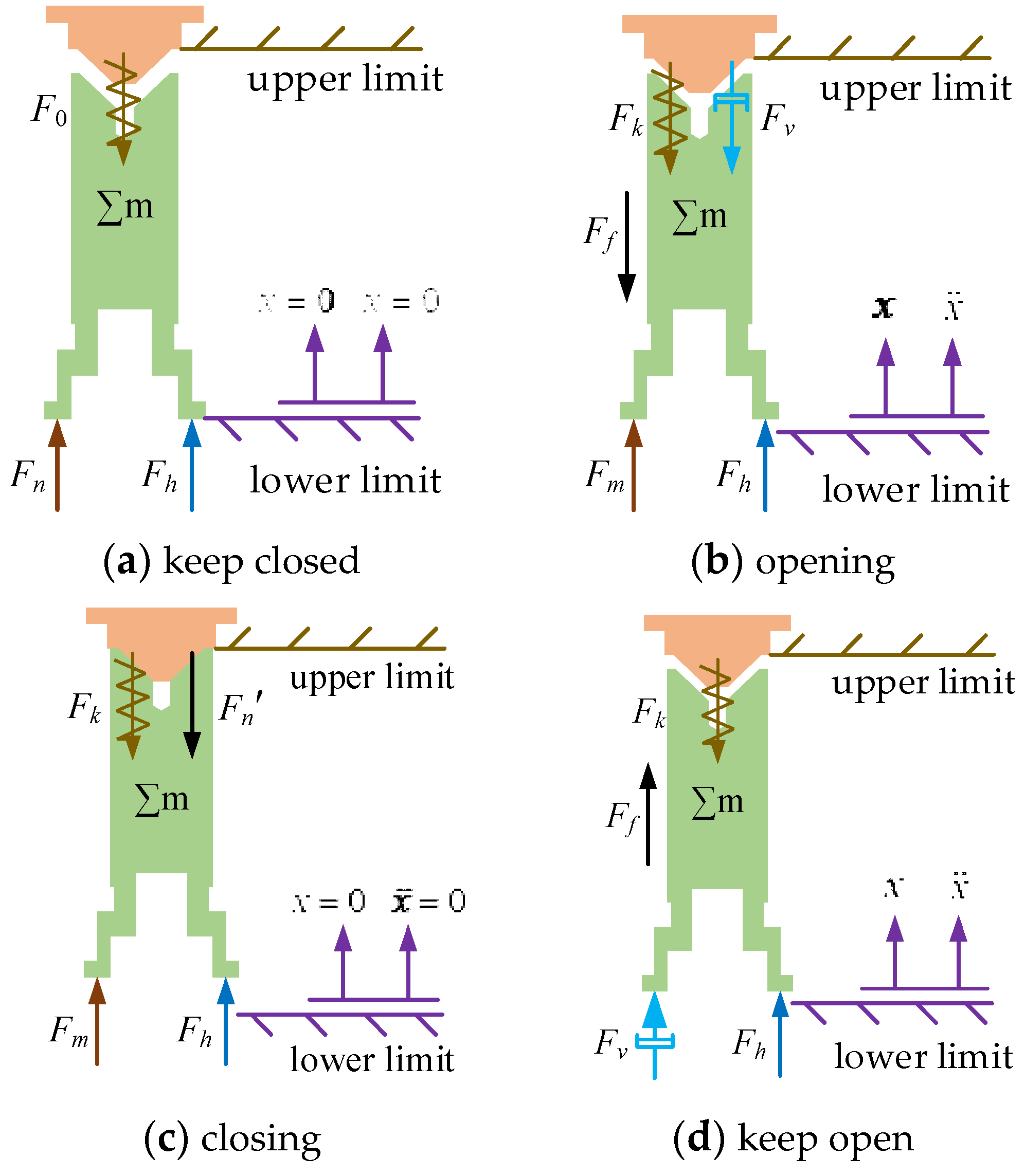 Machines 10 00964 g003