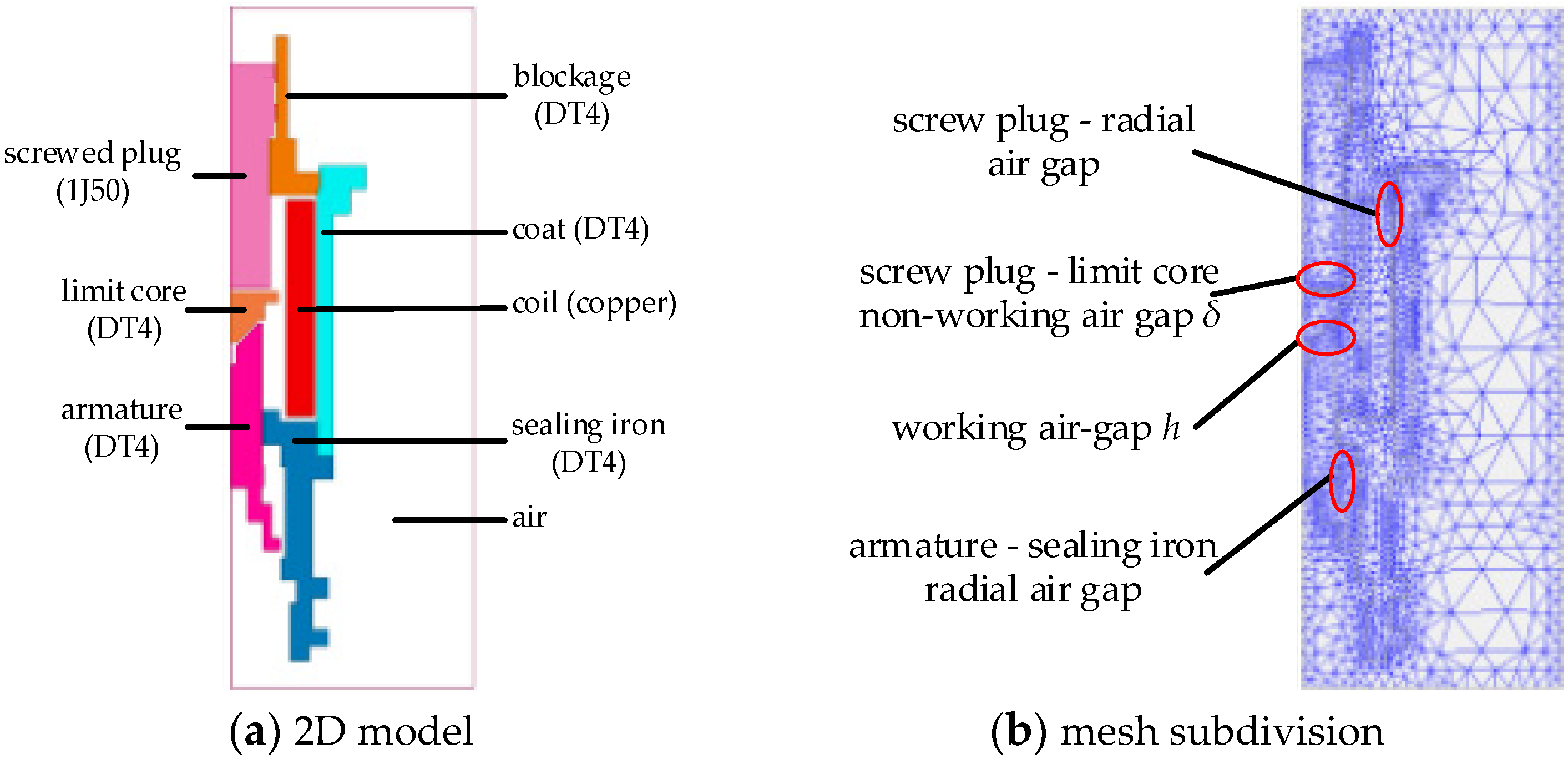 Machines 10 00964 g005