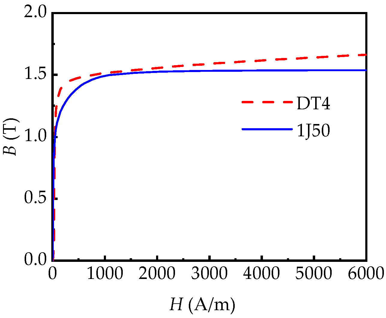 Machines 10 00964 g006