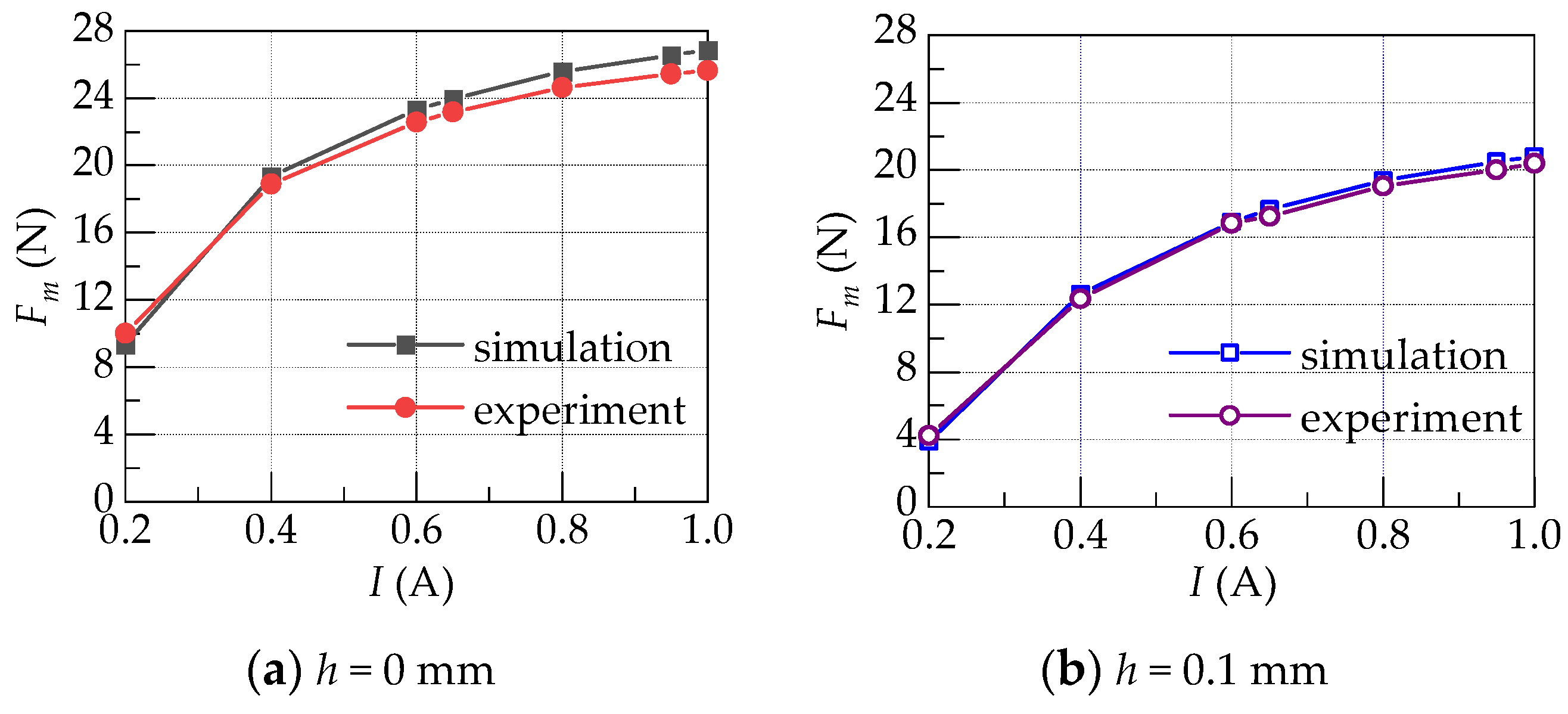 Machines 10 00964 g008a