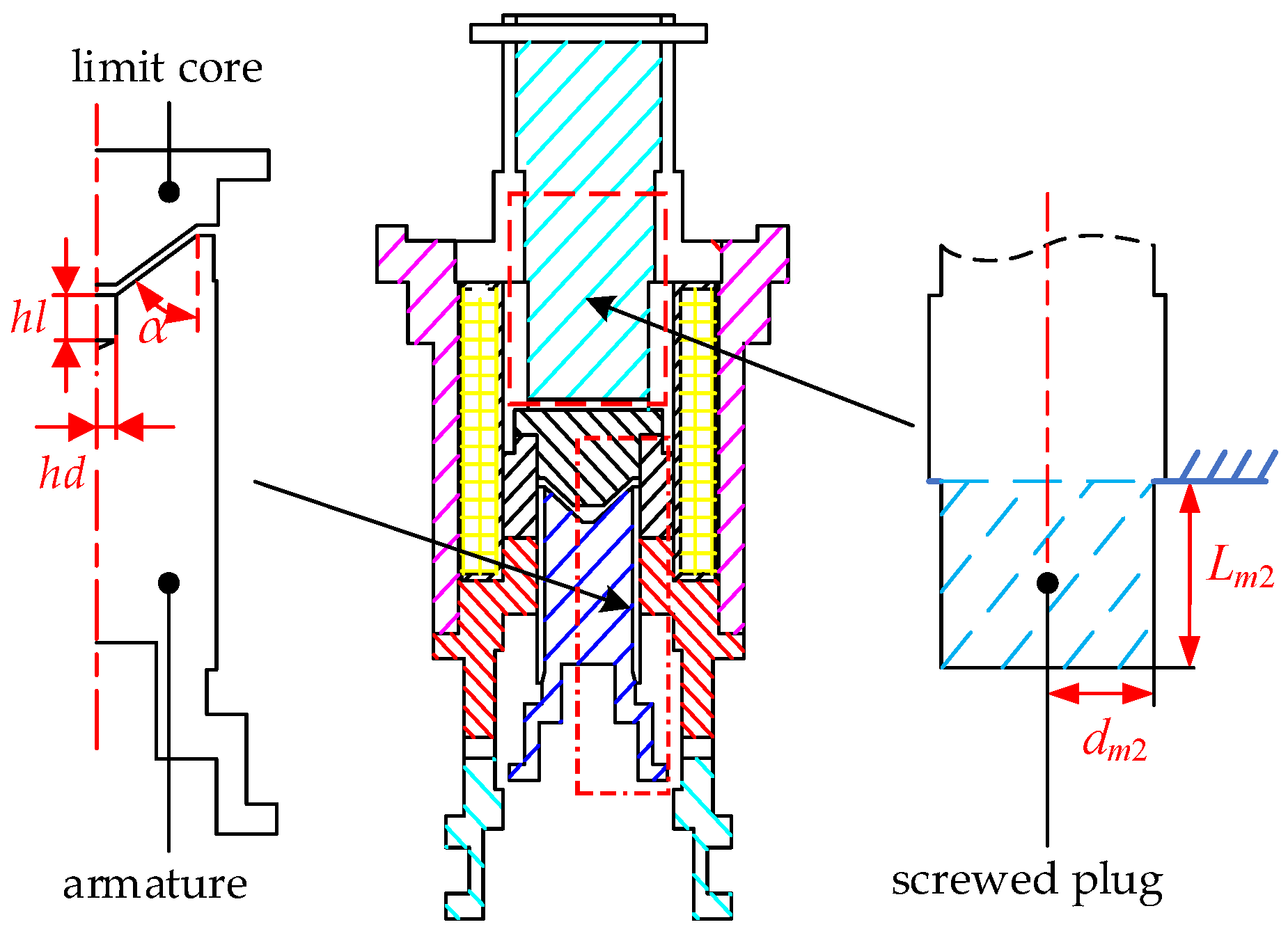 Machines 10 00964 g009