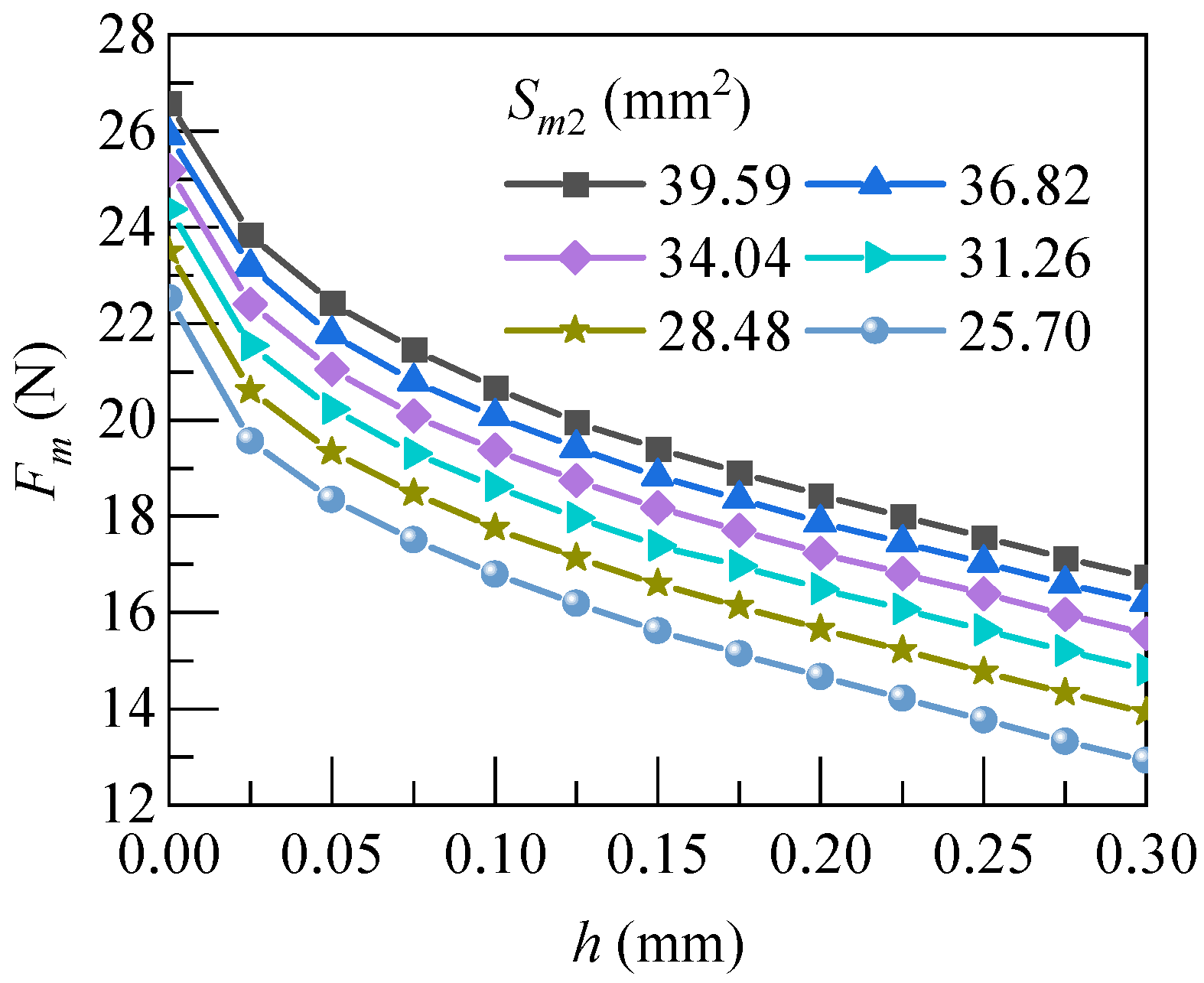 Machines 10 00964 g010