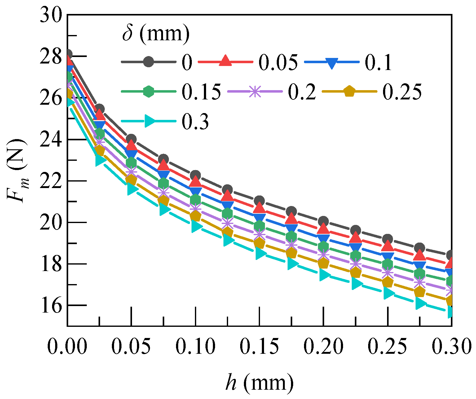 Machines 10 00964 g011