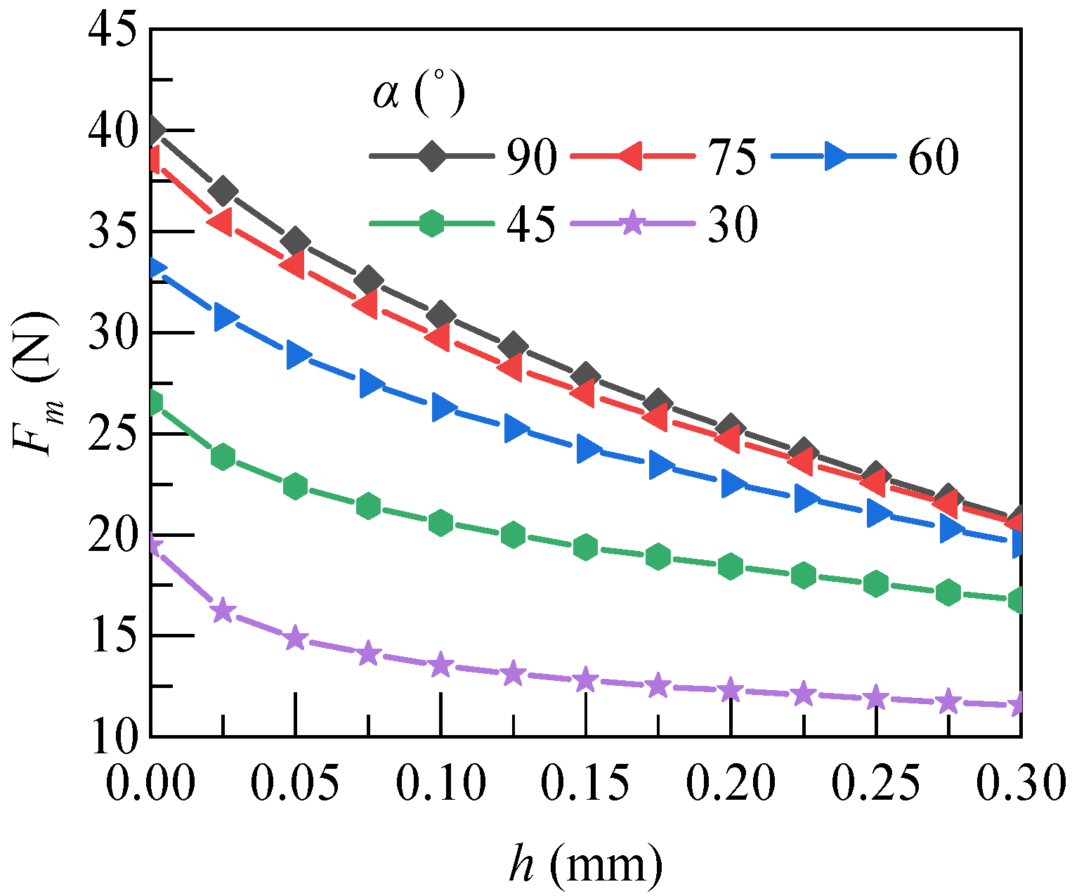 Machines 10 00964 g012