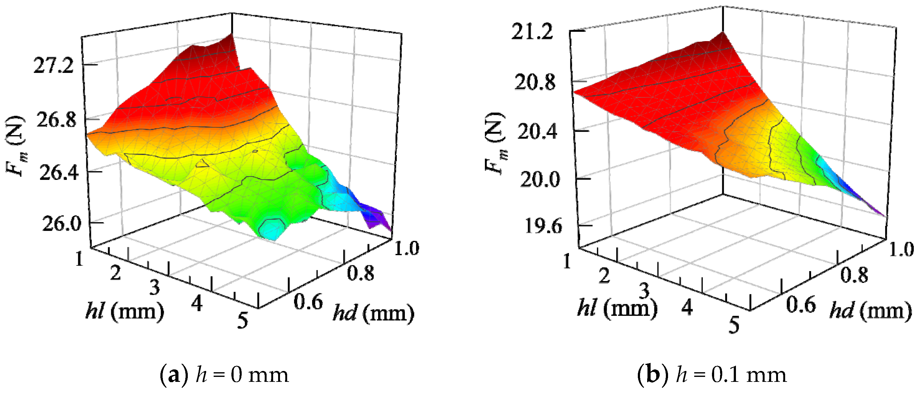Machines 10 00964 g013a