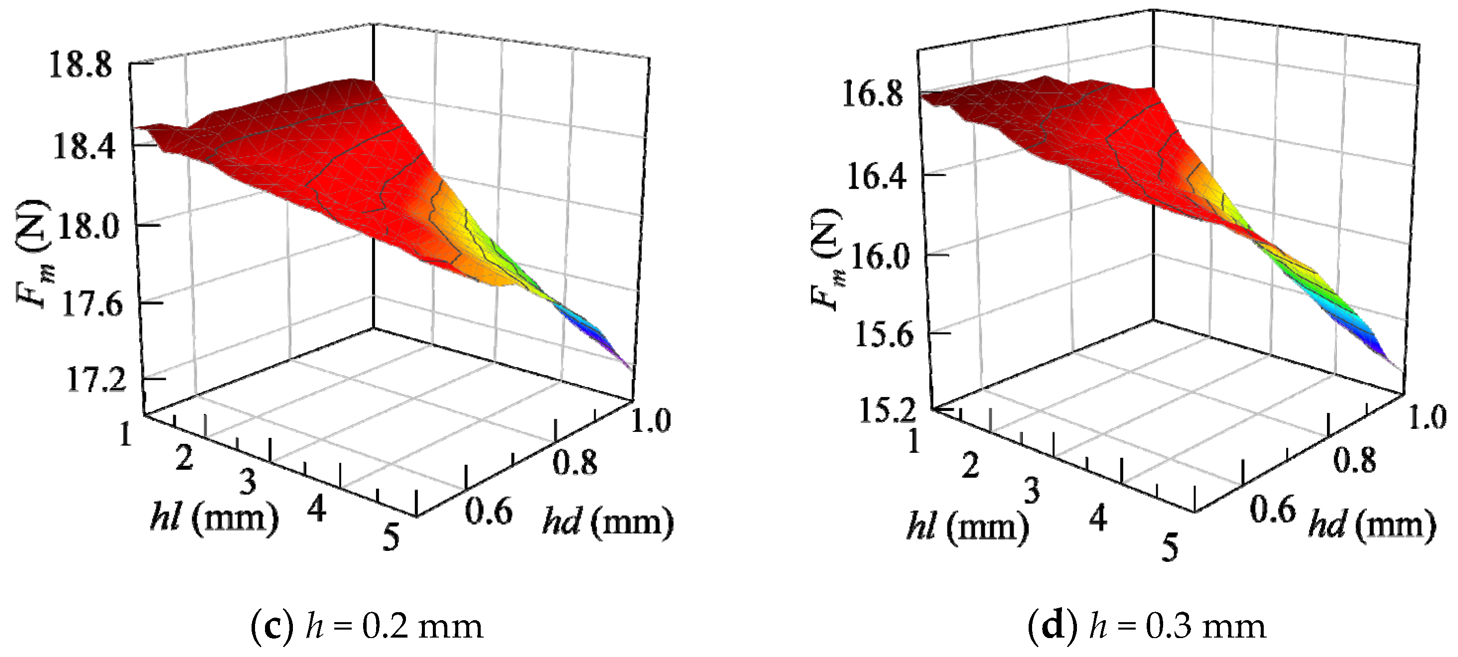 Machines 10 00964 g013b