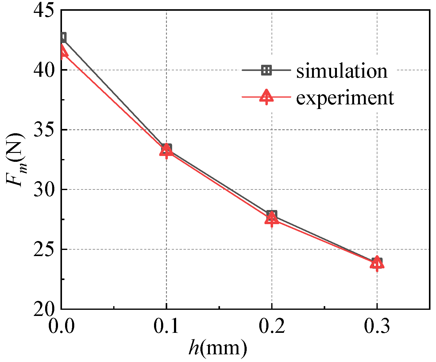 Machines 10 00964 g015