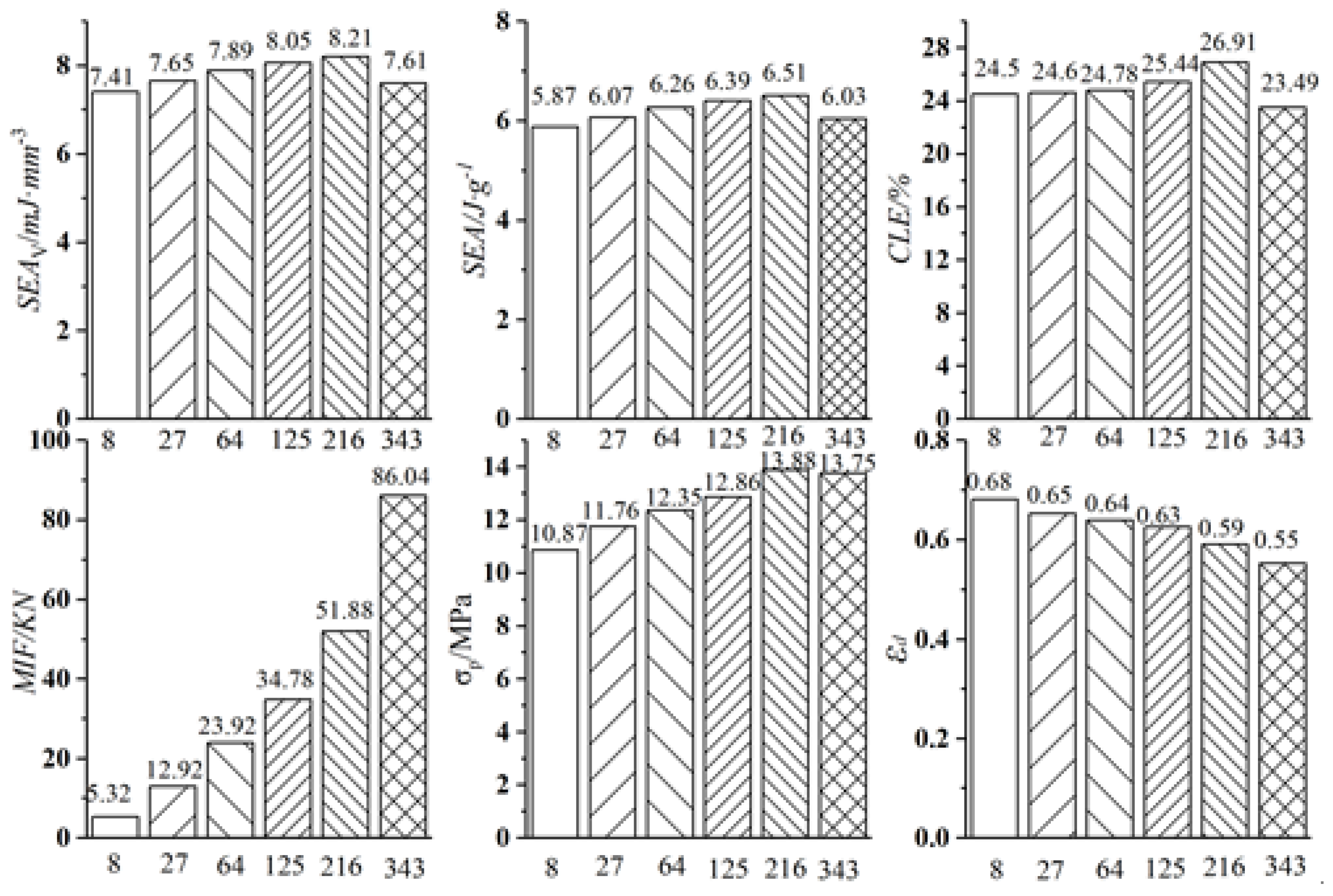 Machines 10 00965 g018