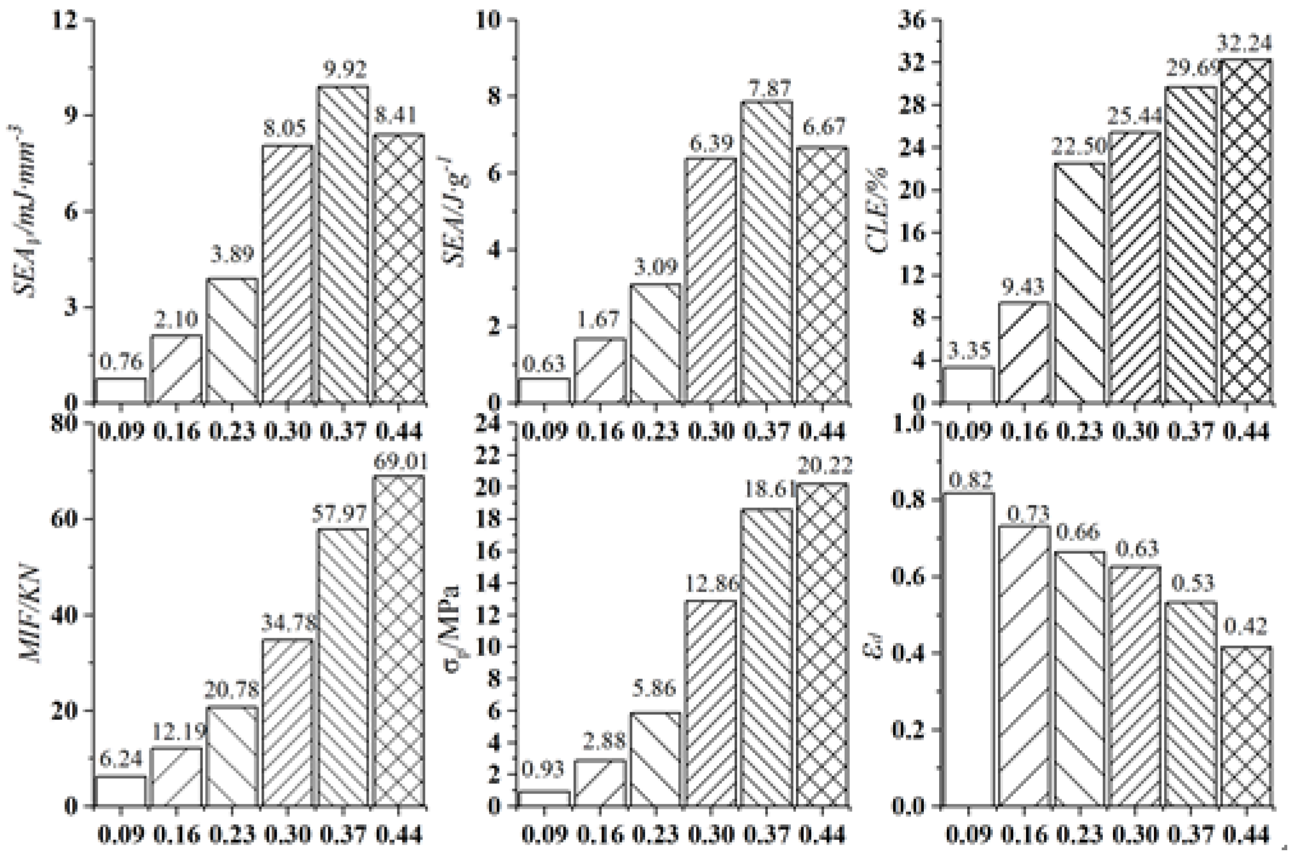 Machines 10 00965 g020