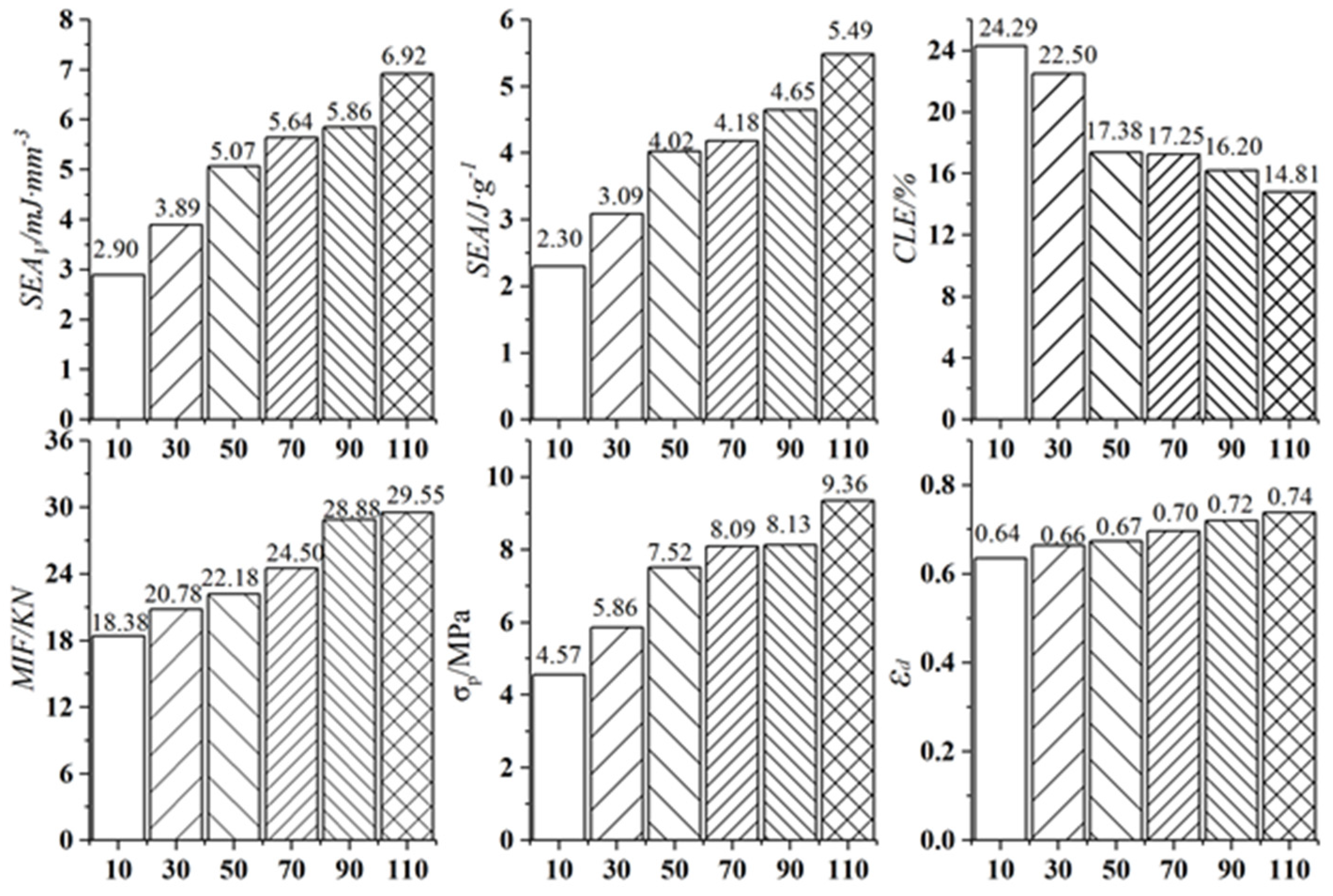 Machines 10 00965 g022
