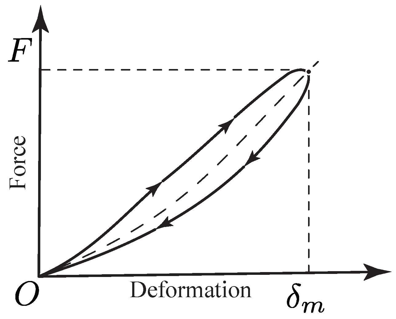 Machines 10 00966 g002 Machines 10 00966 g002