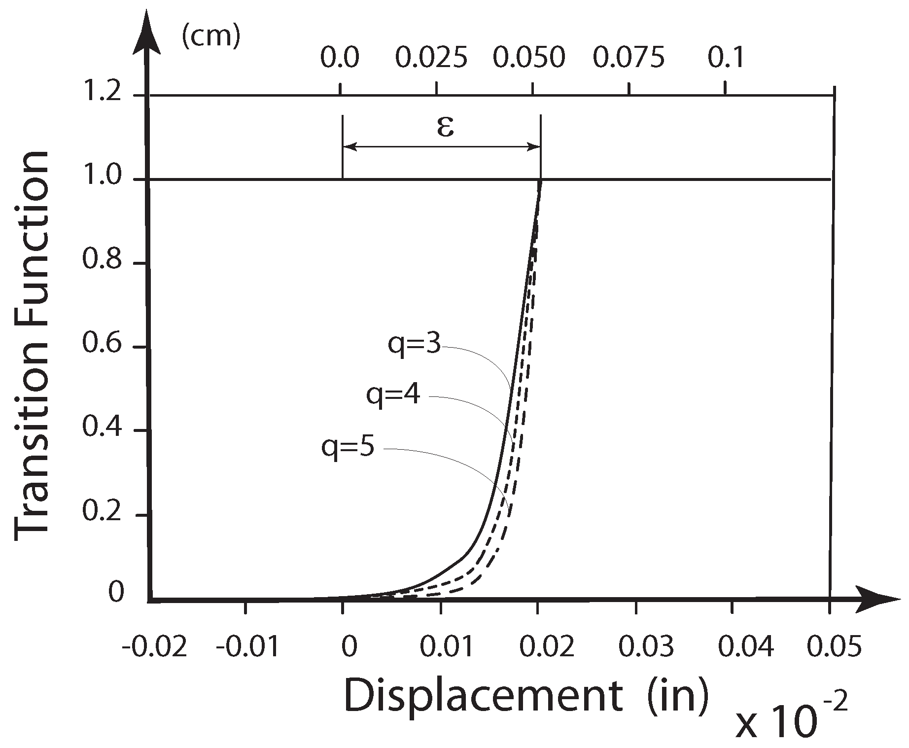 Machines 10 00966 g003 Machines 10 00966 g003