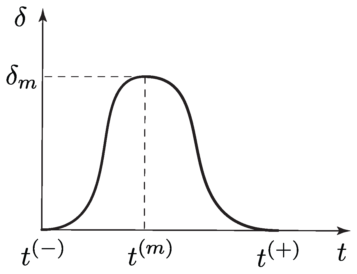 Machines 10 00966 g005 Machines 10 00966 g005