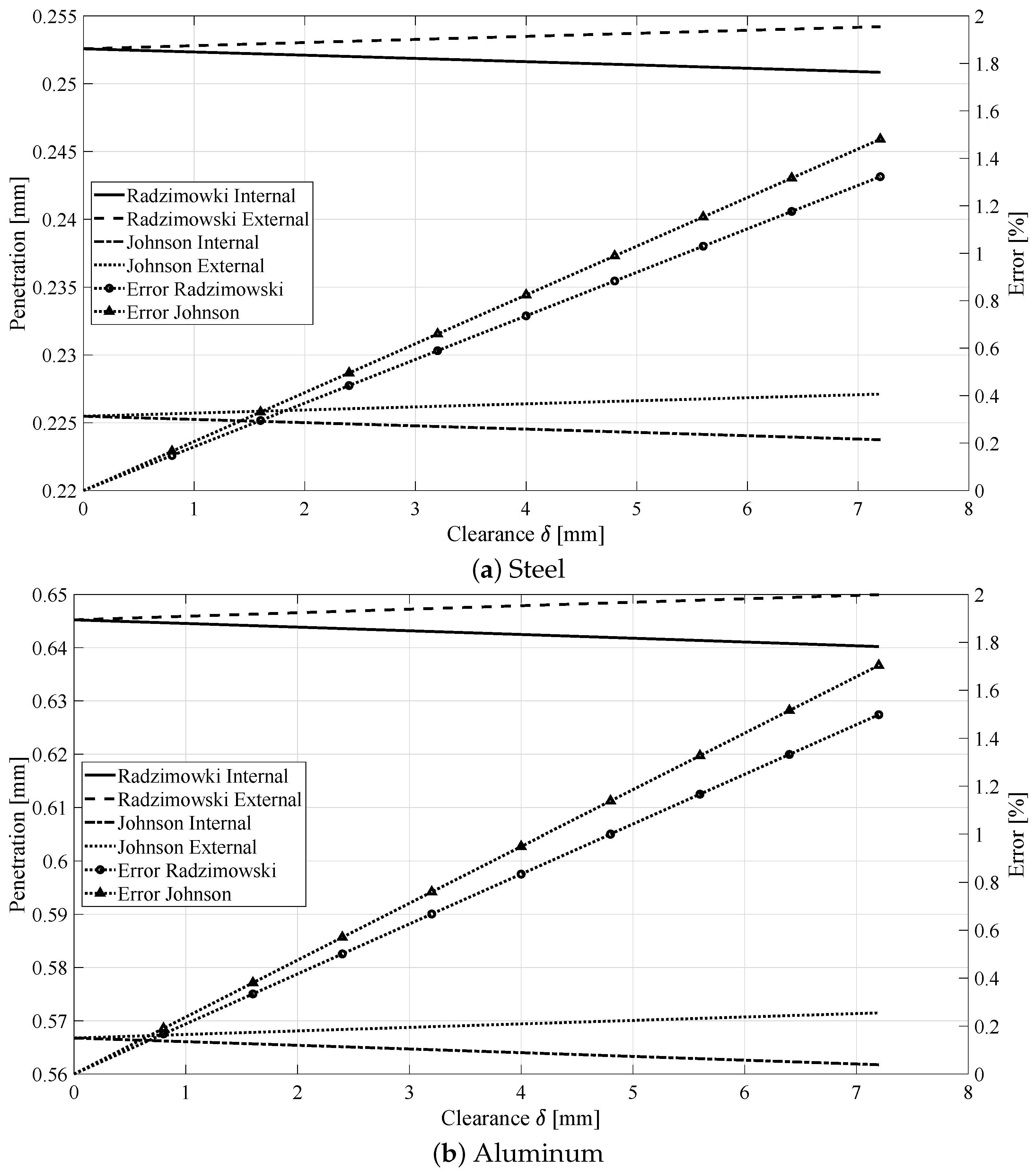 Machines 10 00966 g010 Machines 10 00966 g010