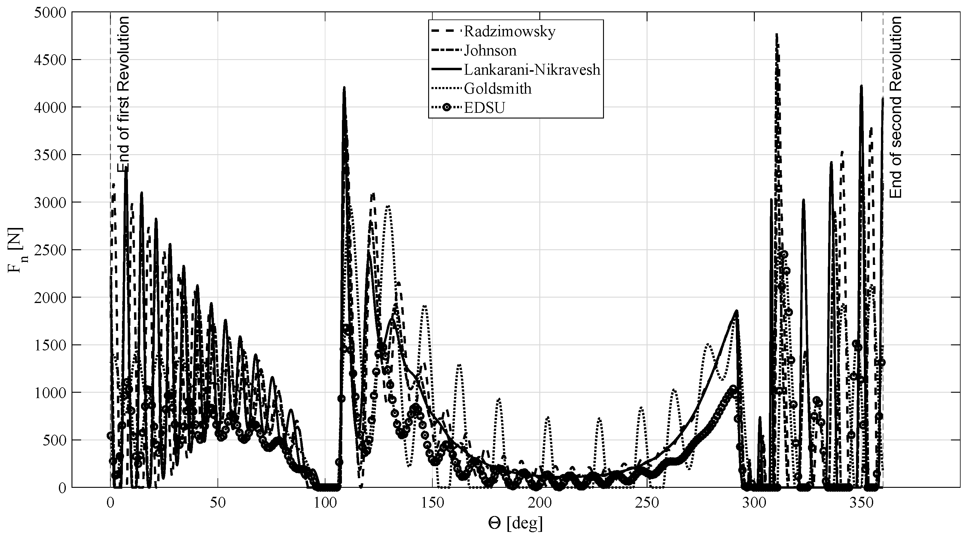 Machines 10 00966 g011 Machines 10 00966 g011